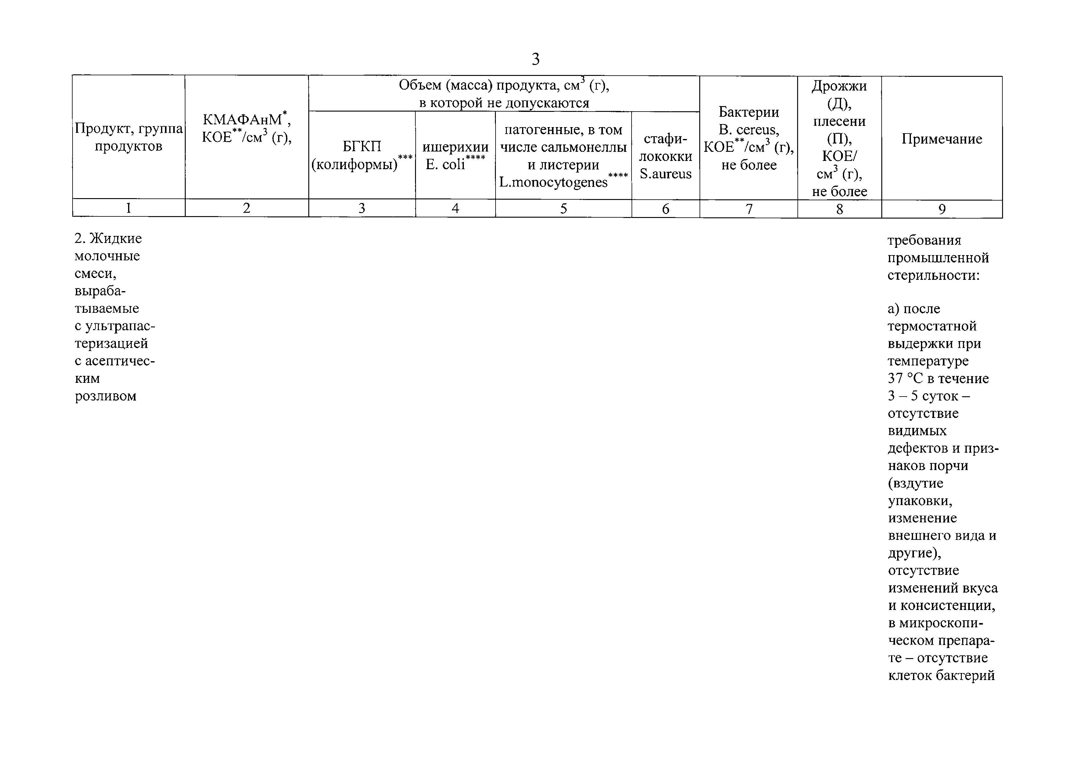 Технический регламент Таможенного союза 033/2013