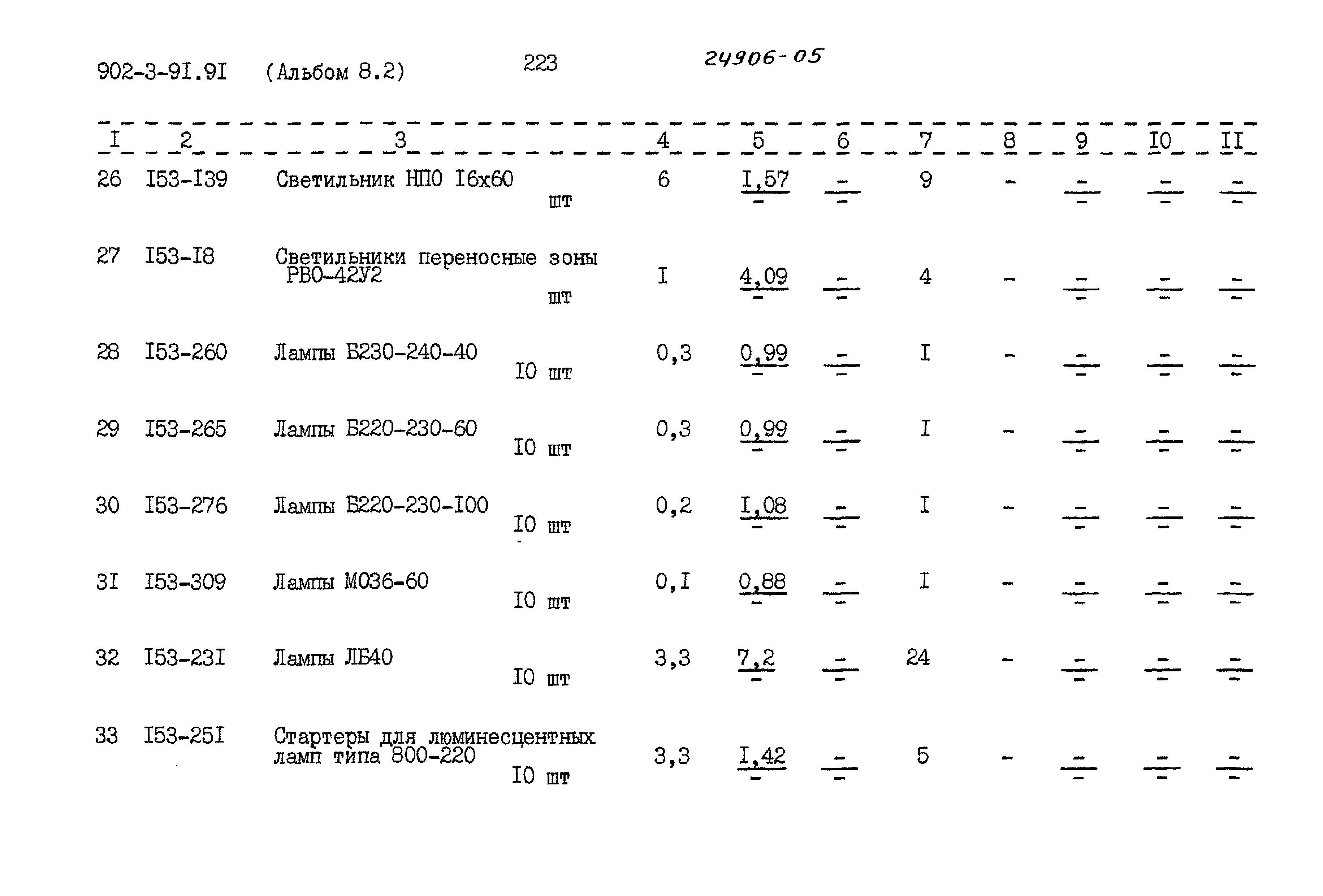 Типовой проект 902-3-91.91