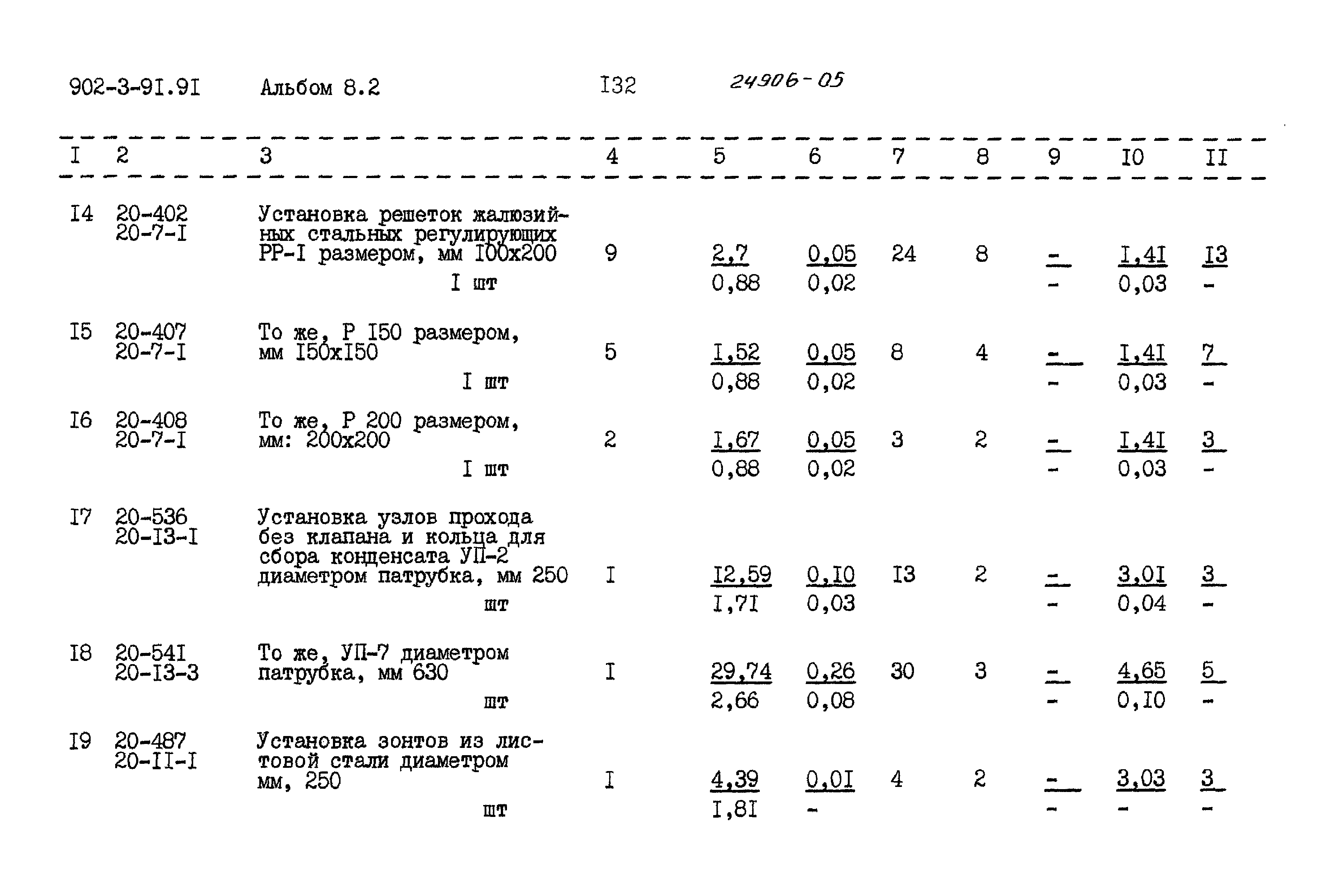 Типовой проект 902-3-91.91