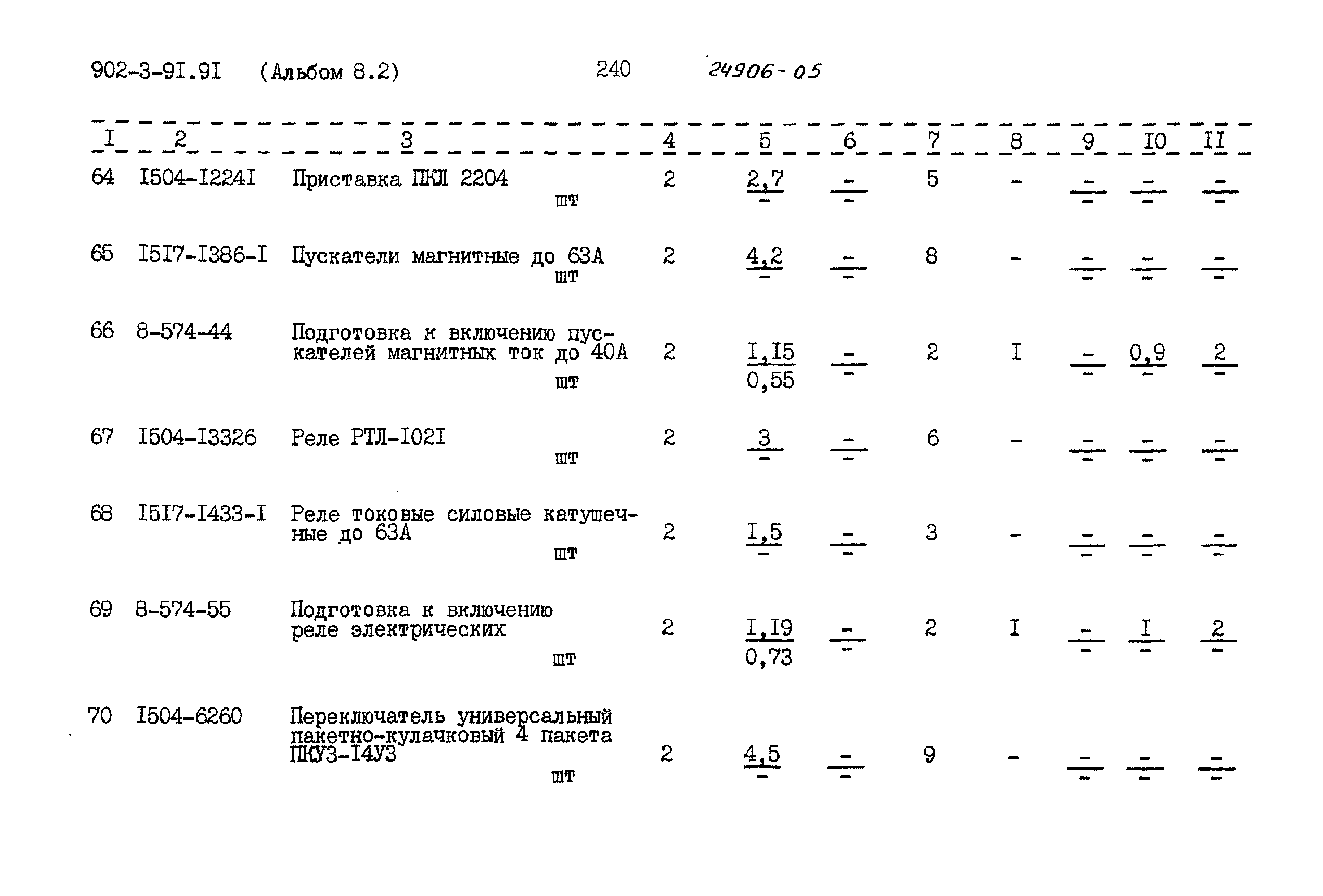 Типовой проект 902-3-91.91