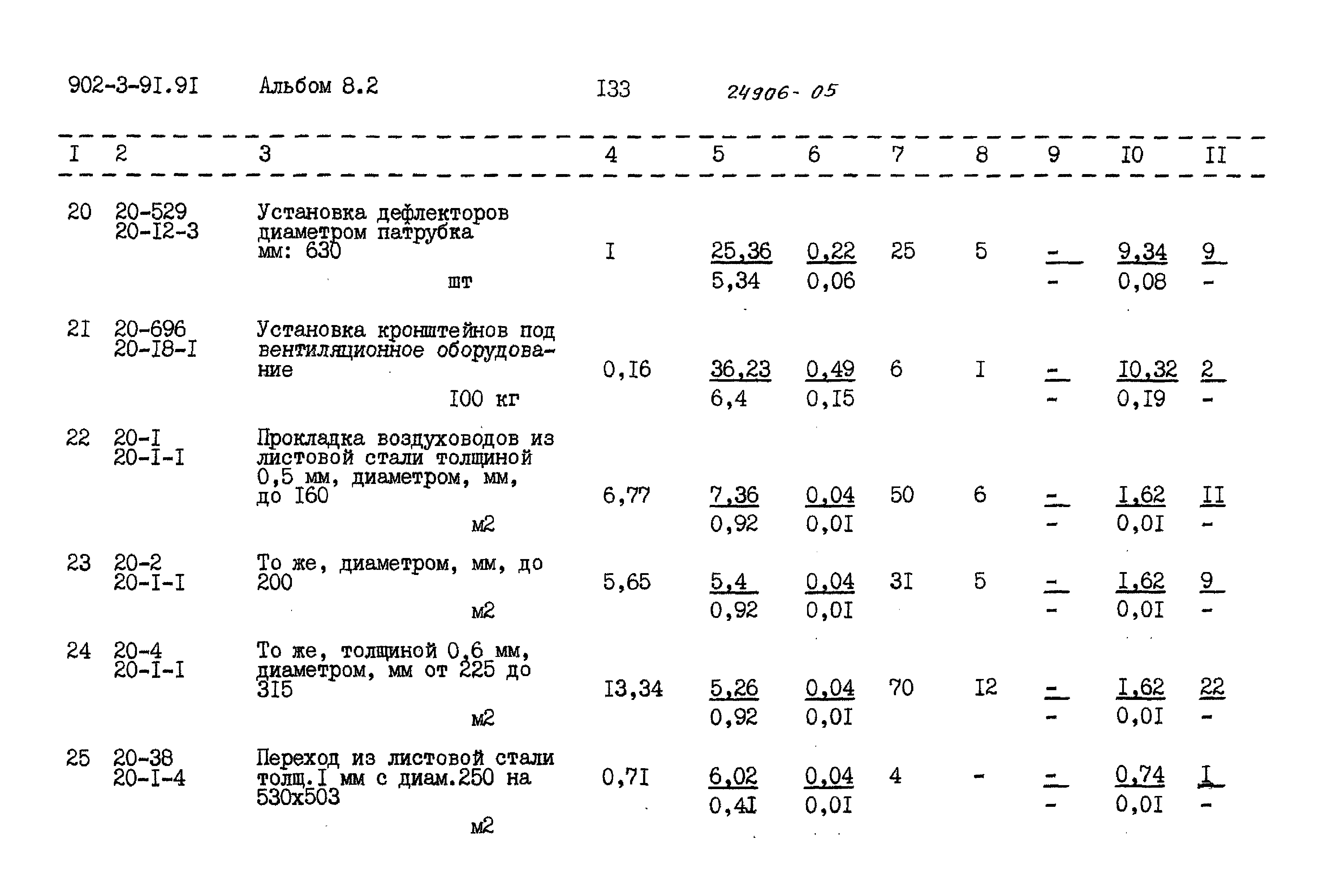 Типовой проект 902-3-91.91