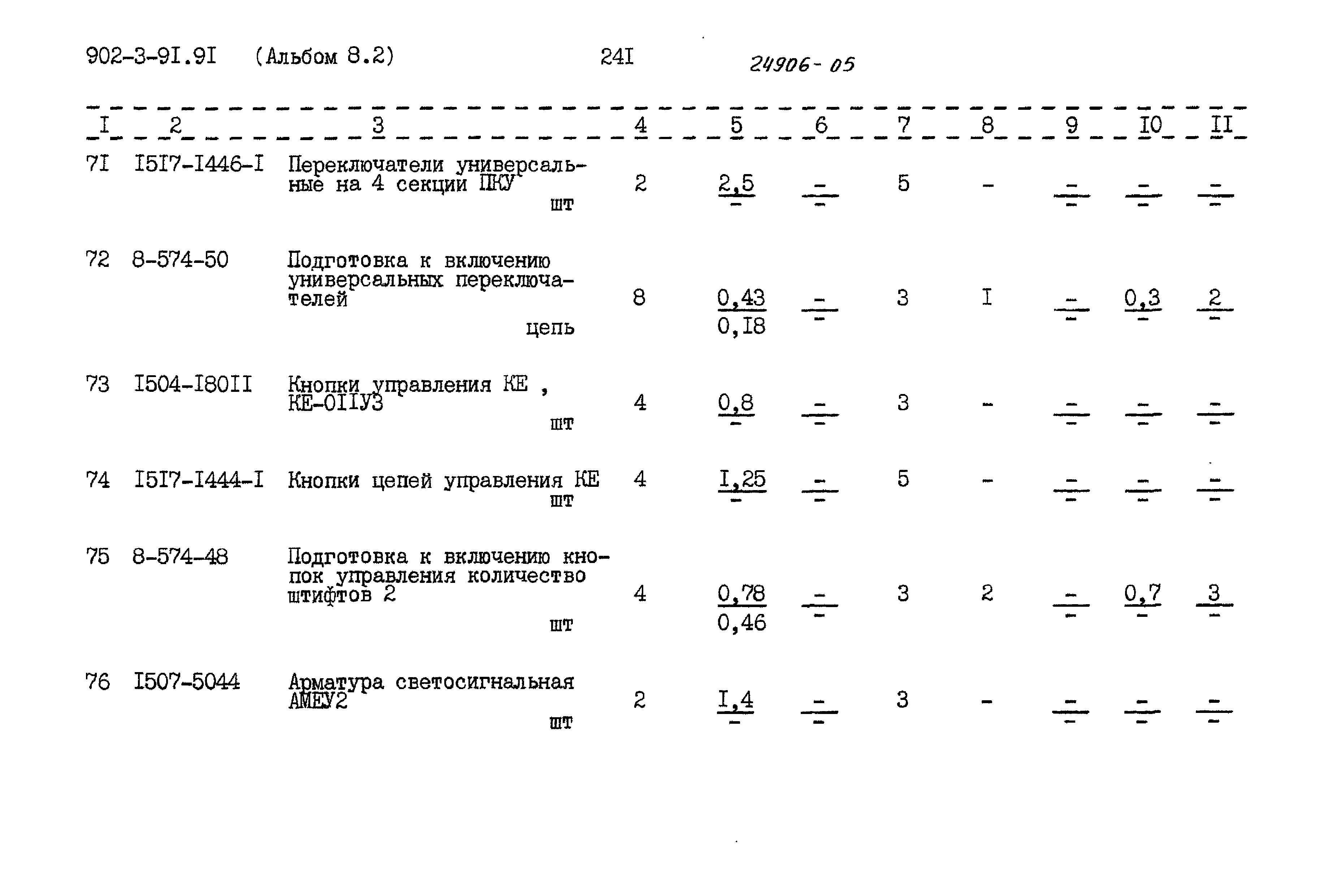 Типовой проект 902-3-91.91