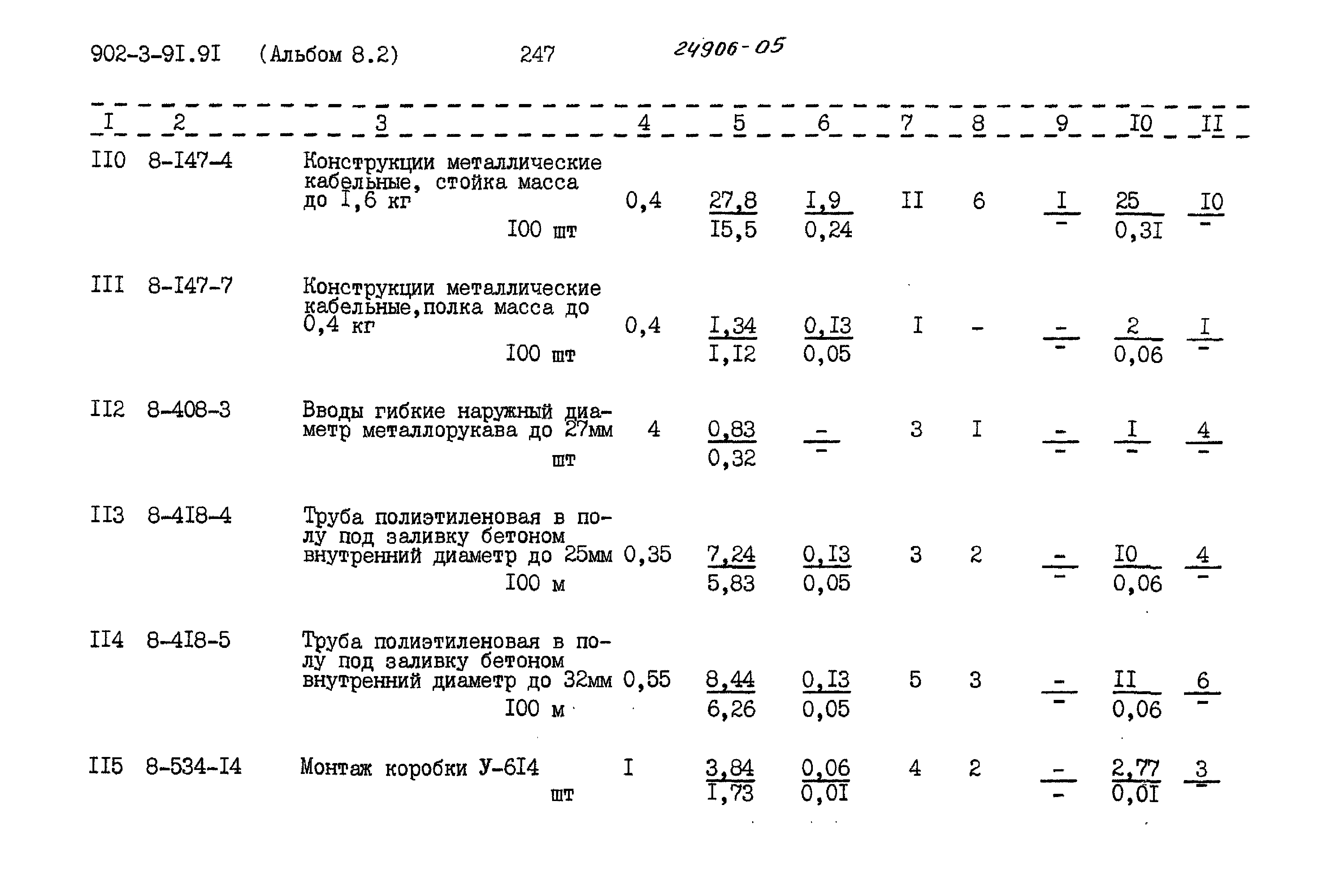 Типовой проект 902-3-91.91