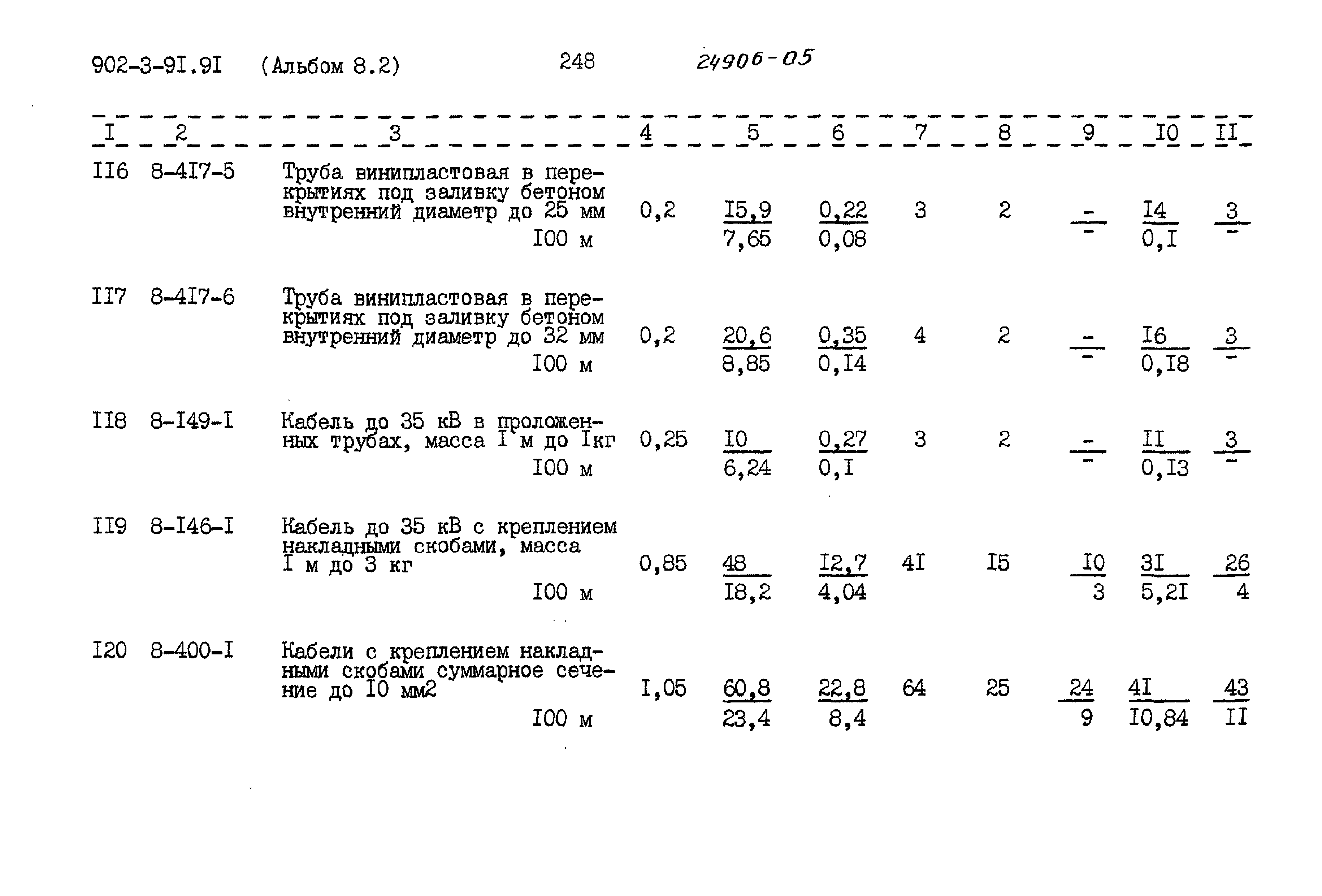 Типовой проект 902-3-91.91