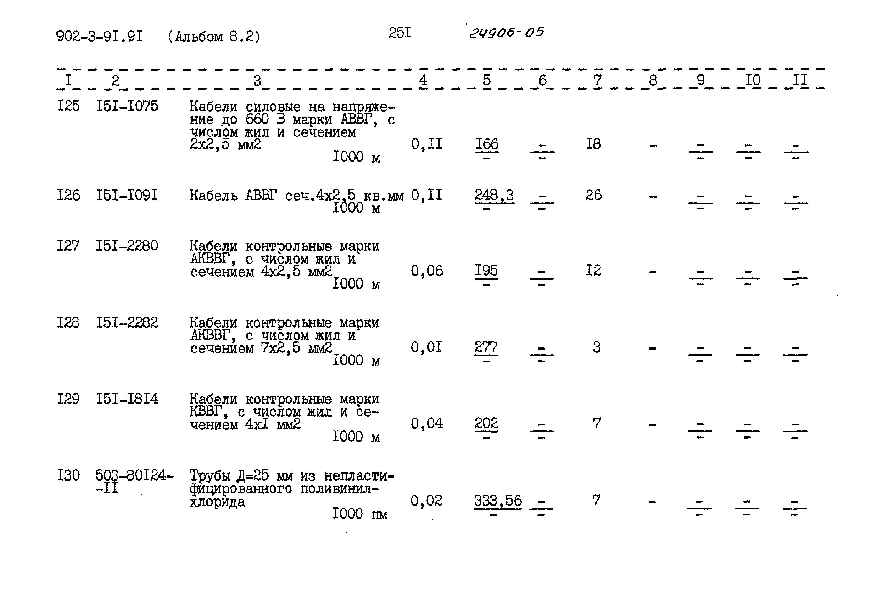 Типовой проект 902-3-91.91