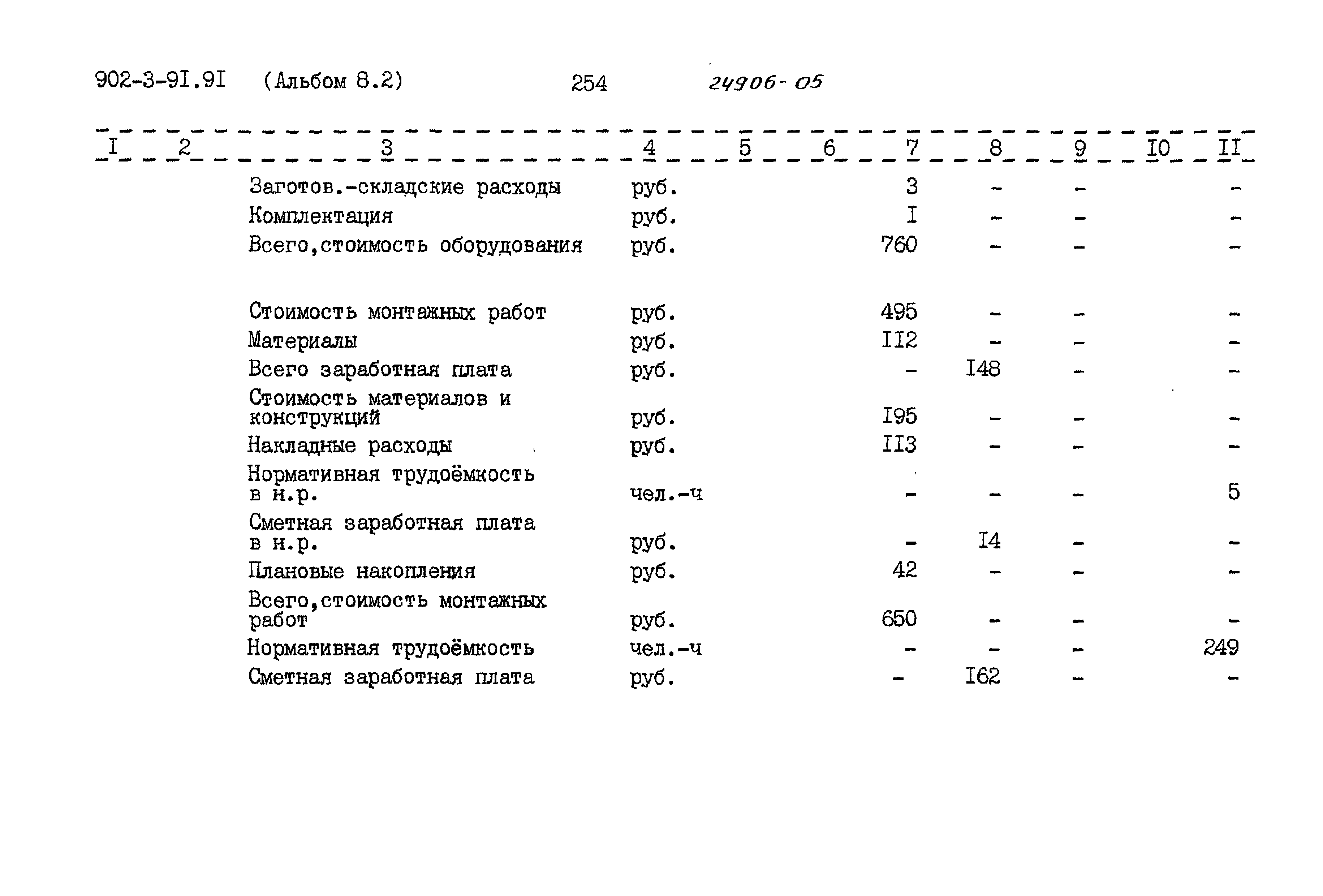 Типовой проект 902-3-91.91