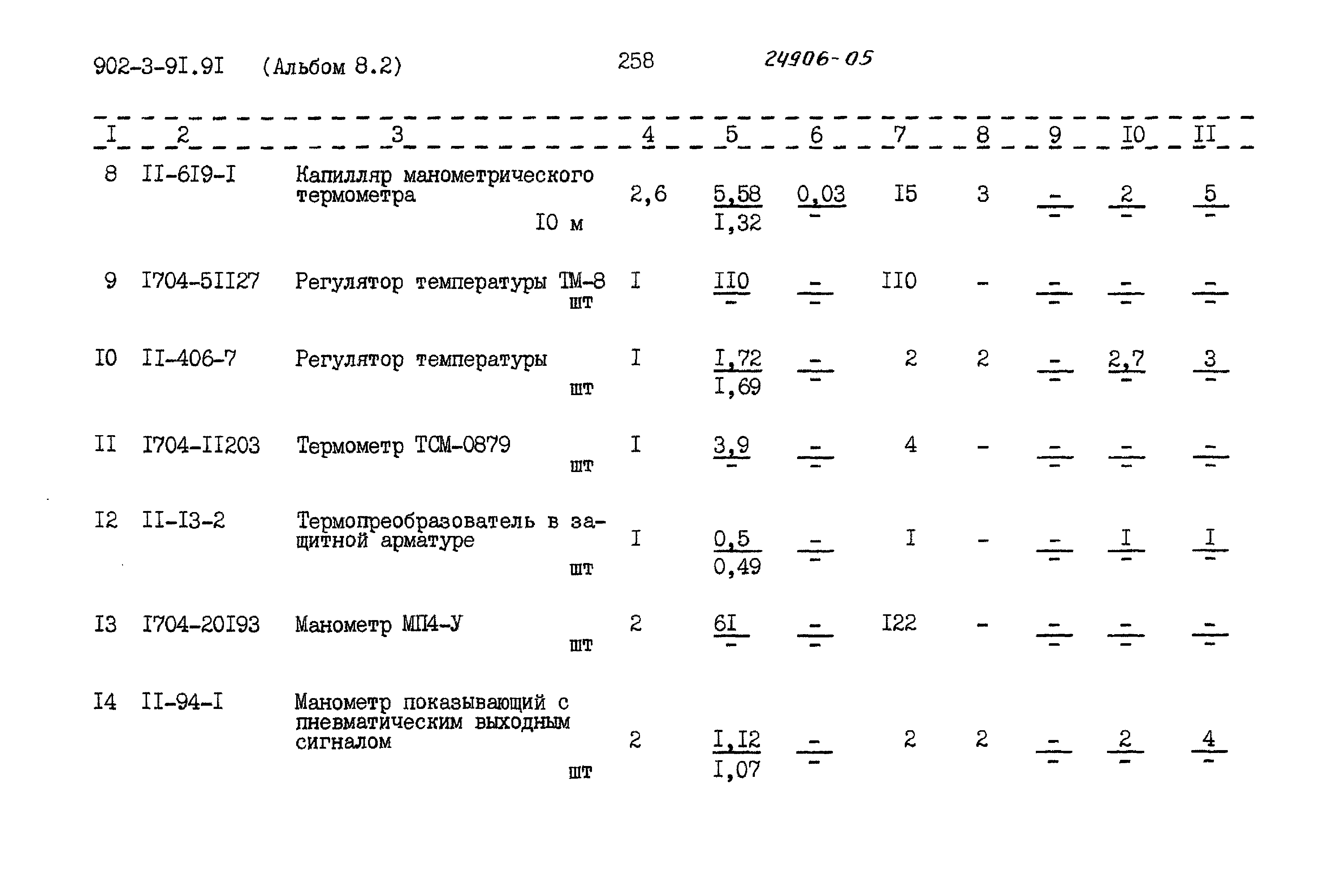 Типовой проект 902-3-91.91