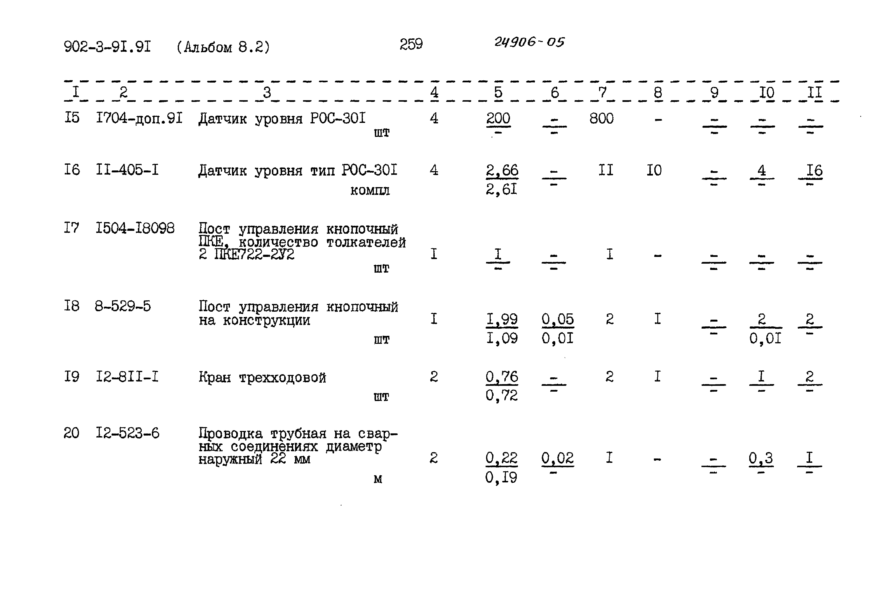 Типовой проект 902-3-91.91