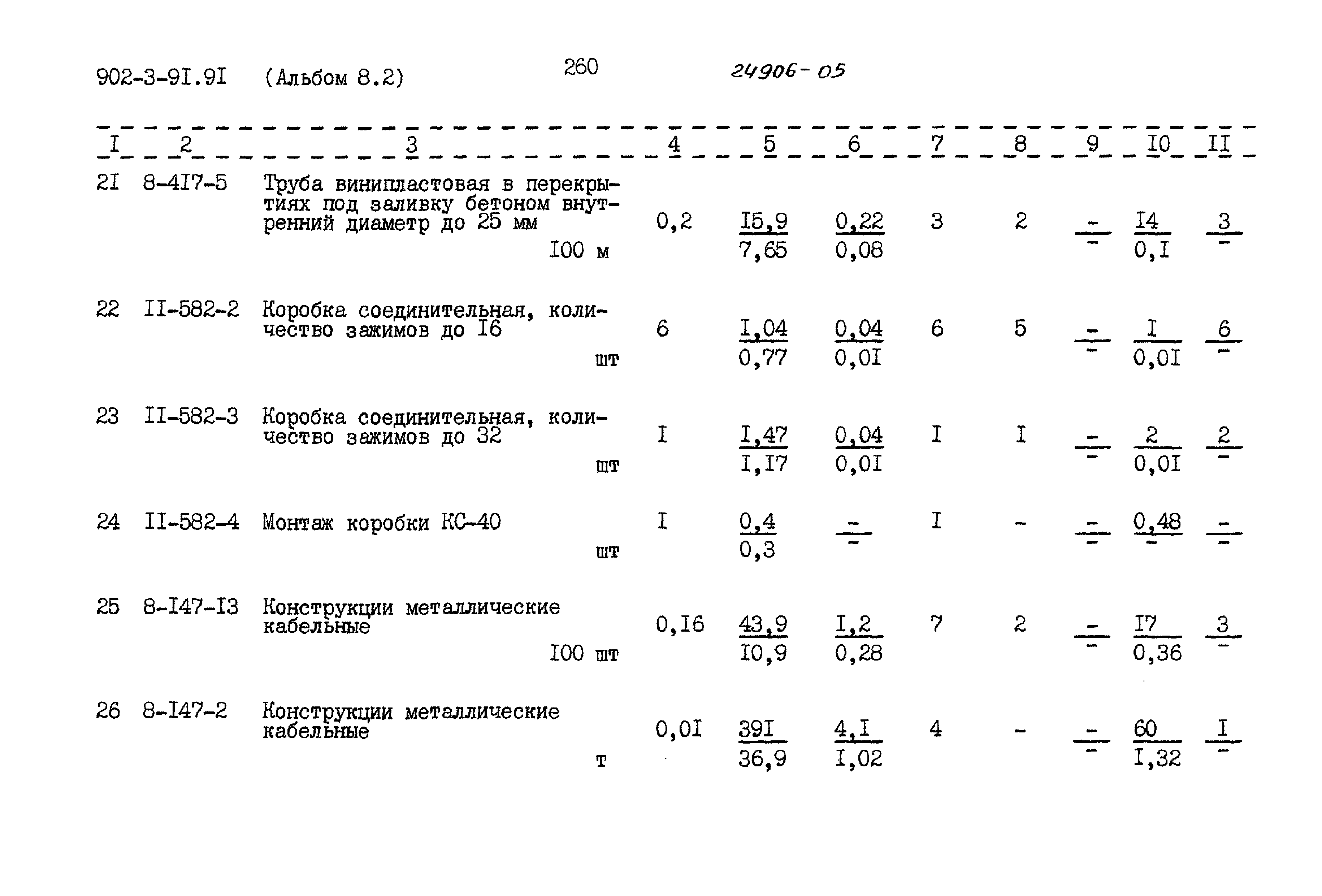 Типовой проект 902-3-91.91