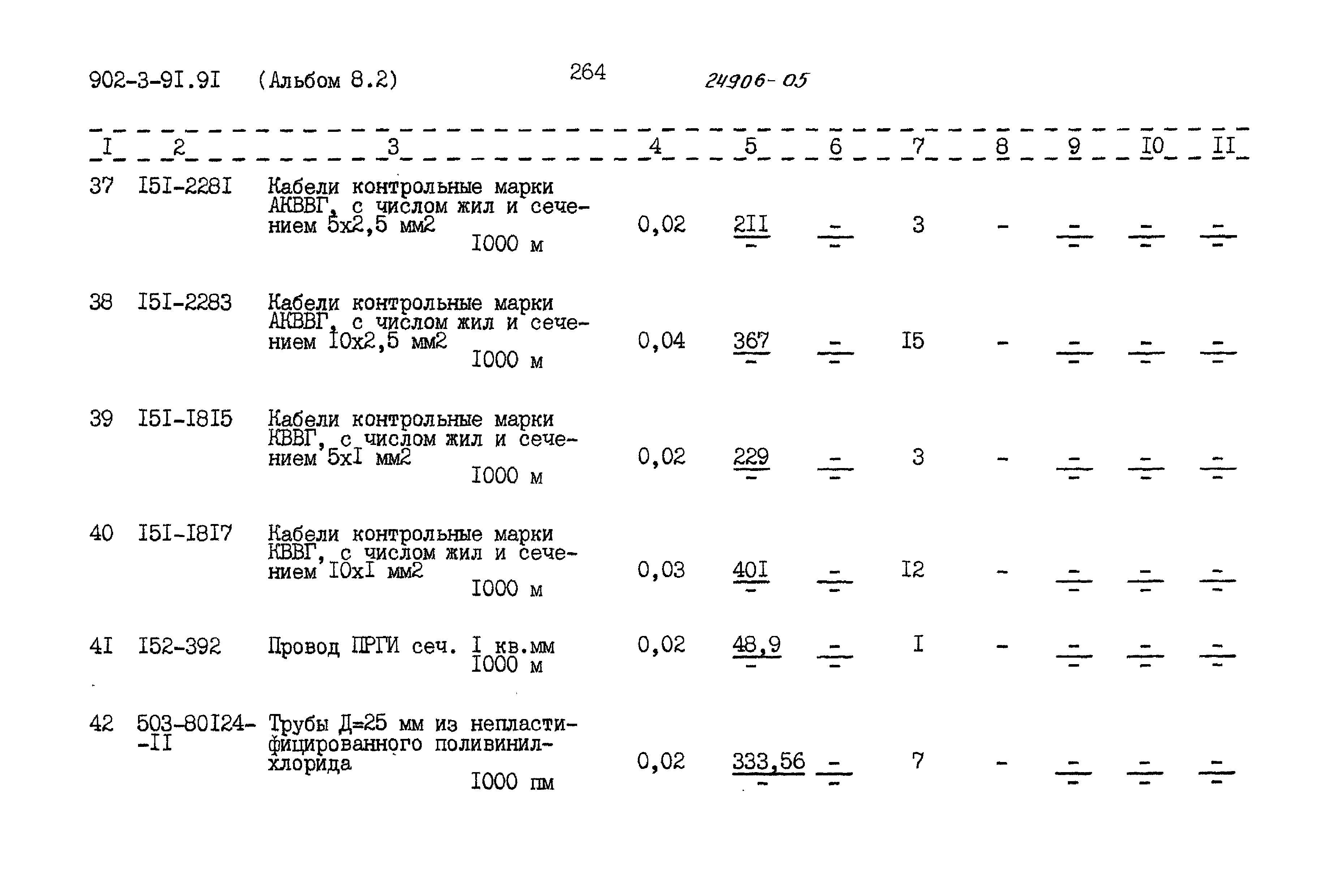 Типовой проект 902-3-91.91