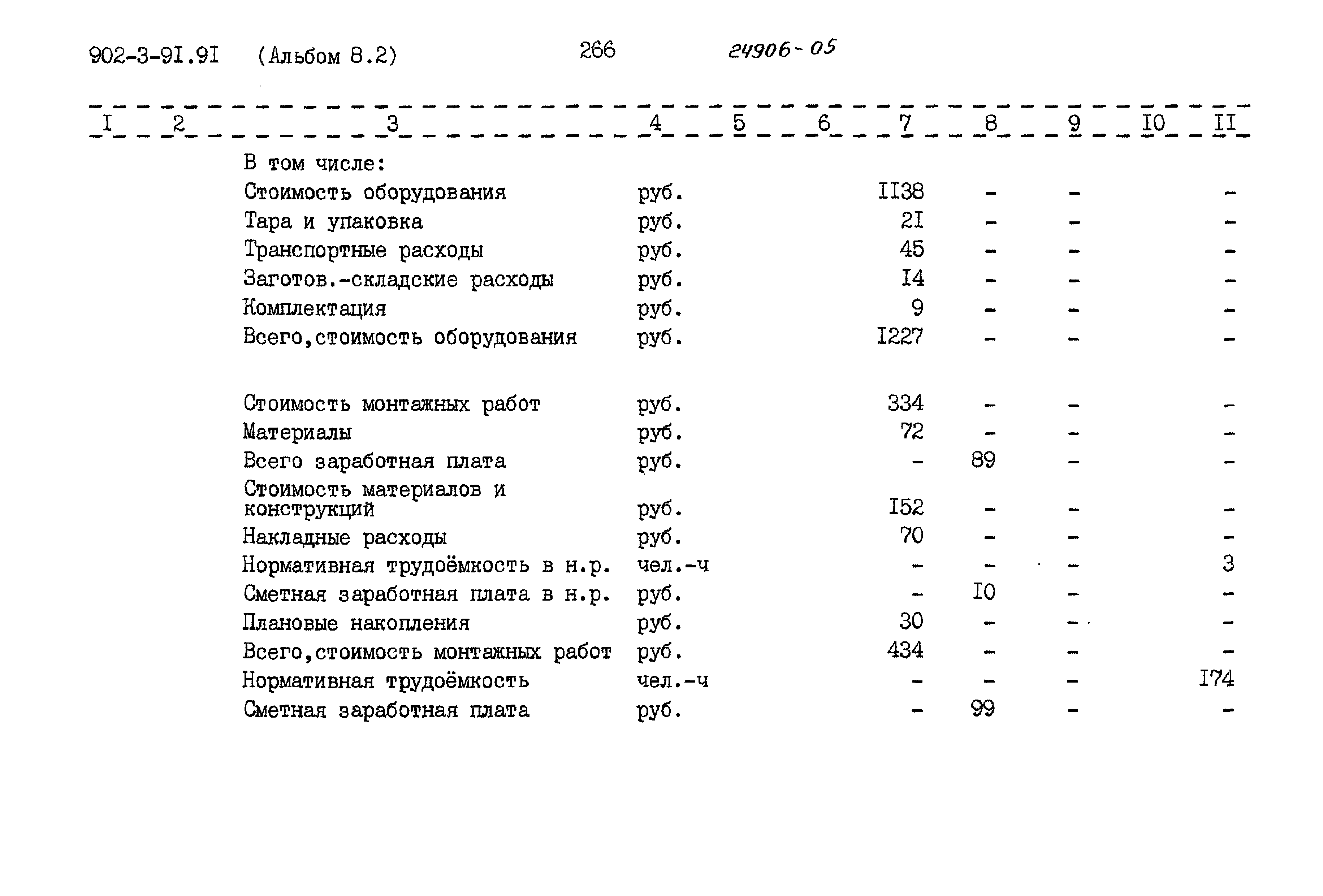 Типовой проект 902-3-91.91