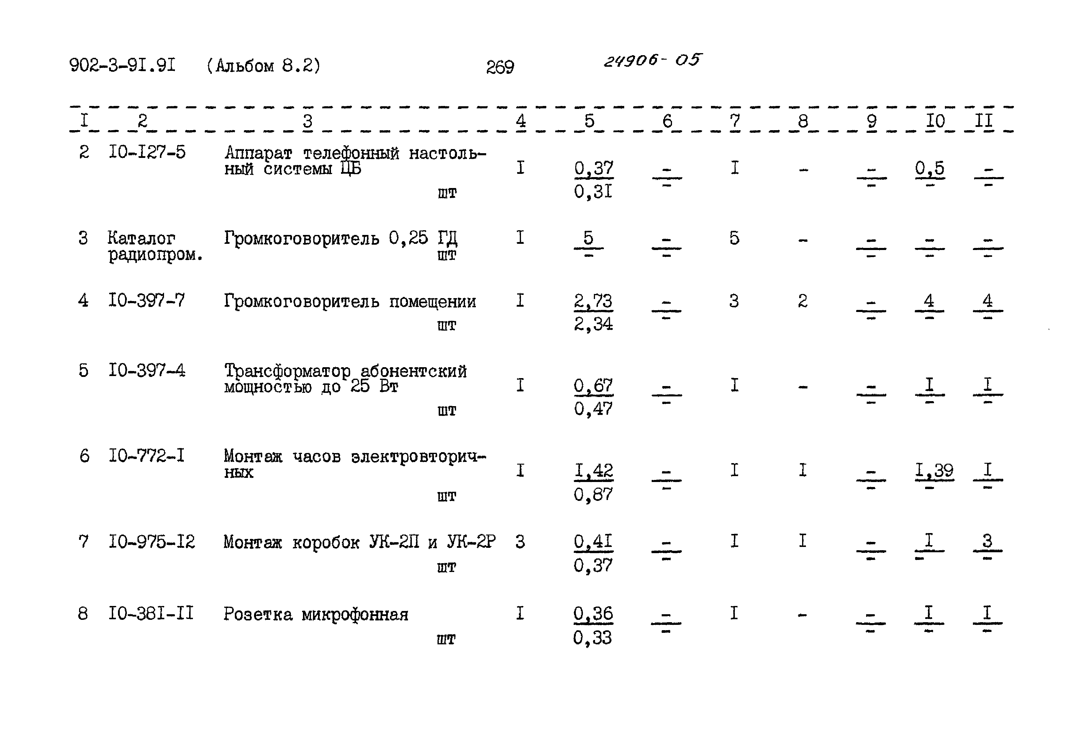 Типовой проект 902-3-91.91