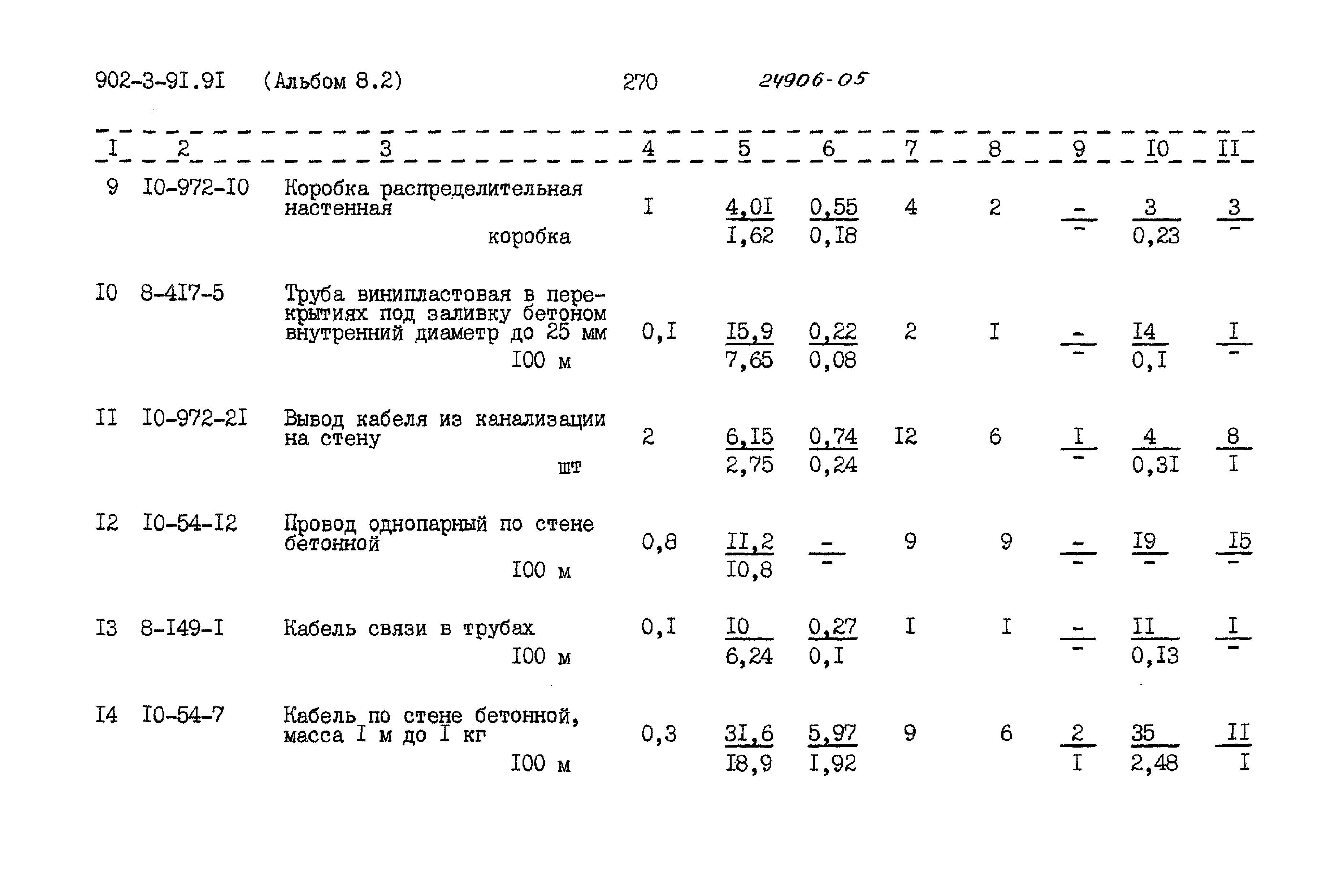Типовой проект 902-3-91.91