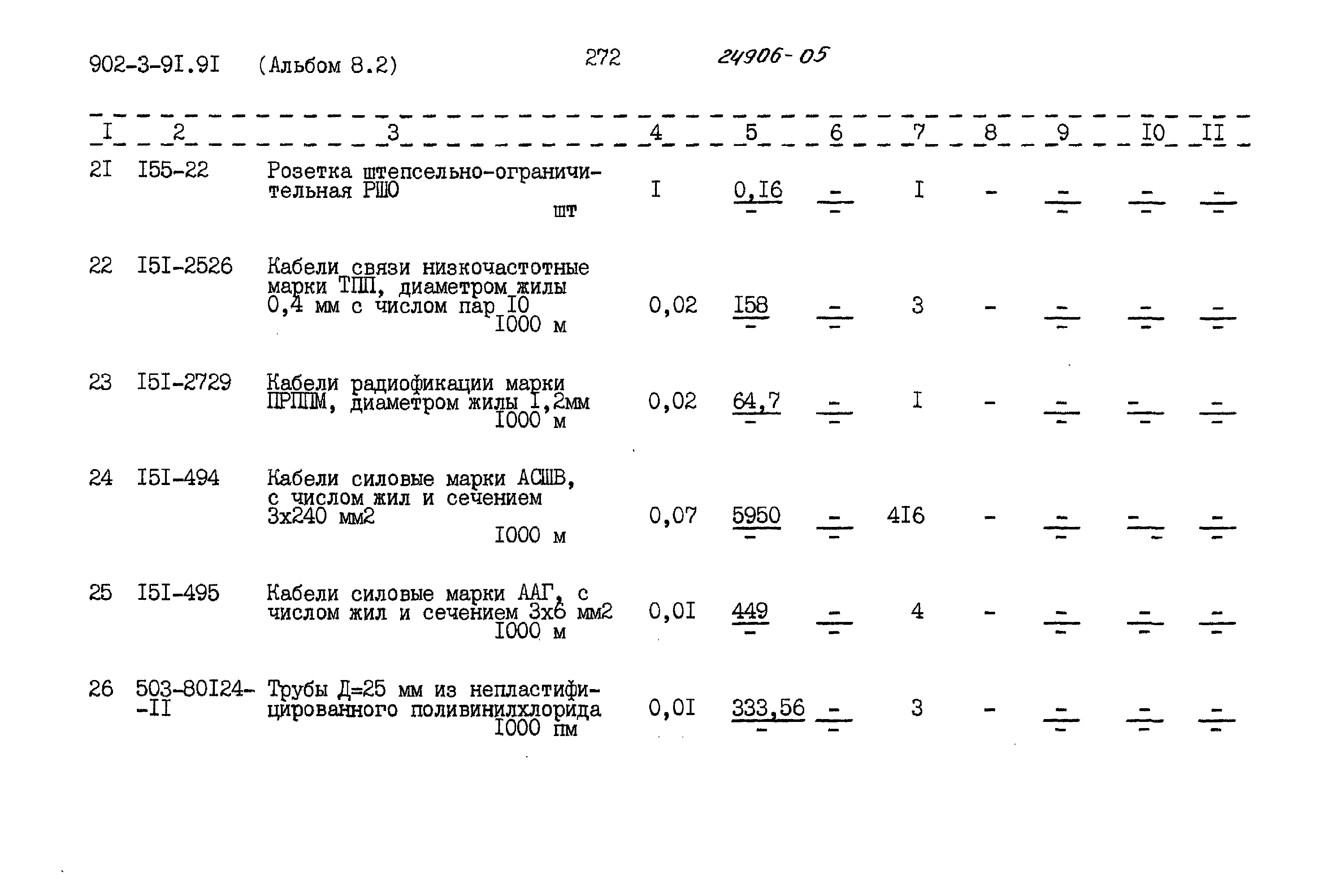 Типовой проект 902-3-91.91