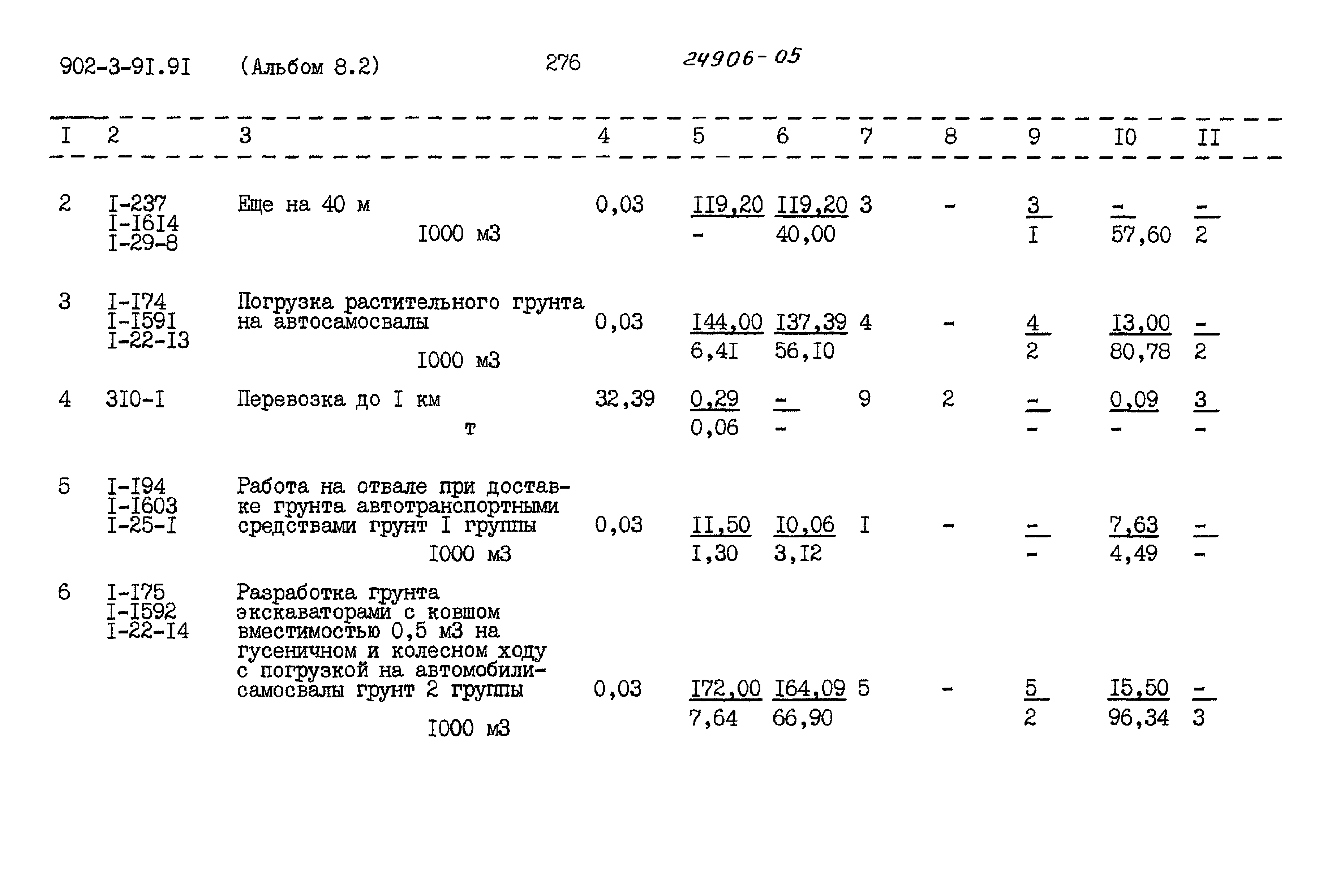 Типовой проект 902-3-91.91