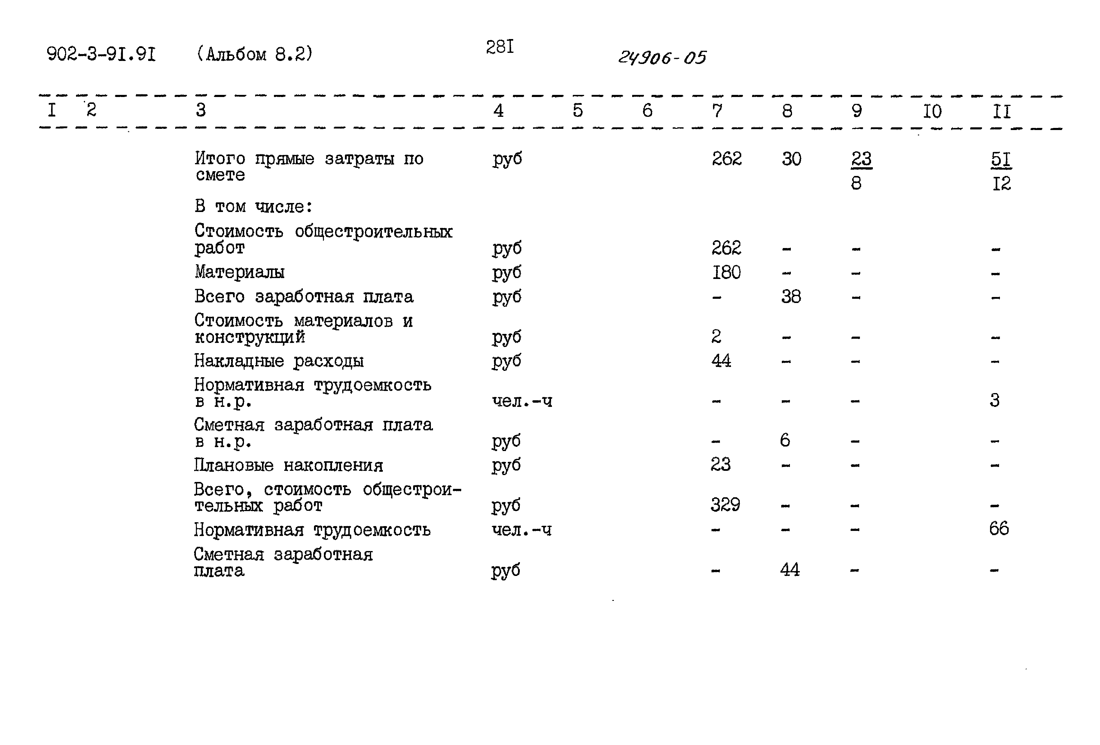 Типовой проект 902-3-91.91