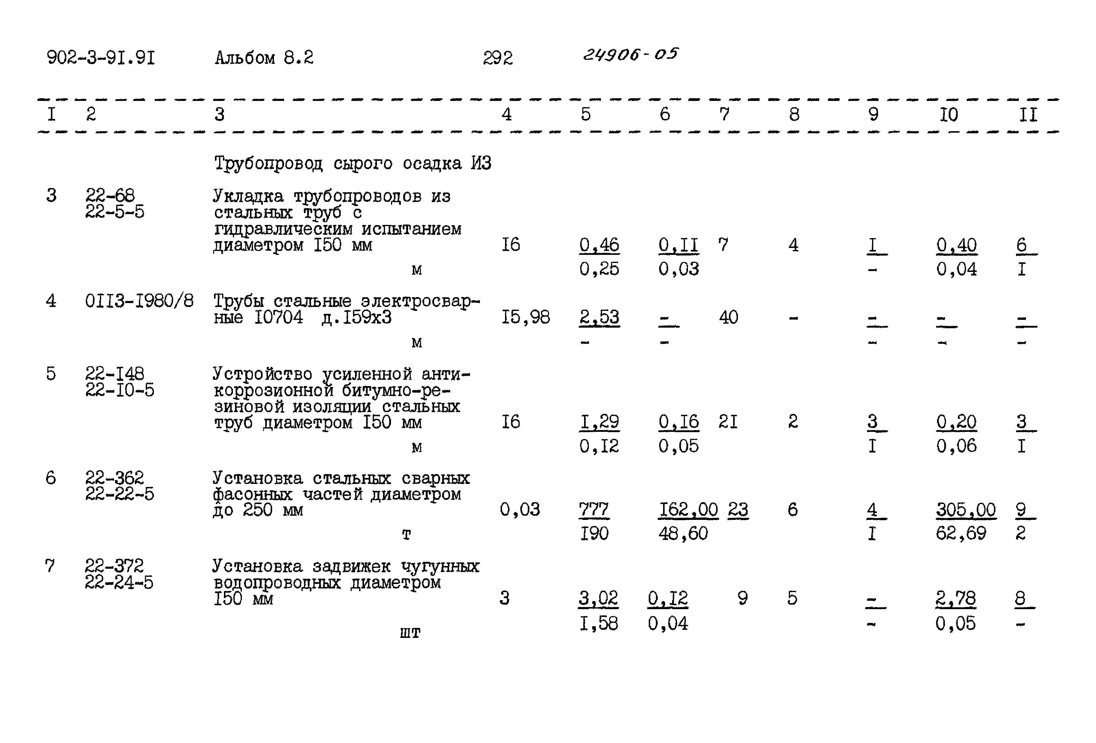 Типовой проект 902-3-91.91