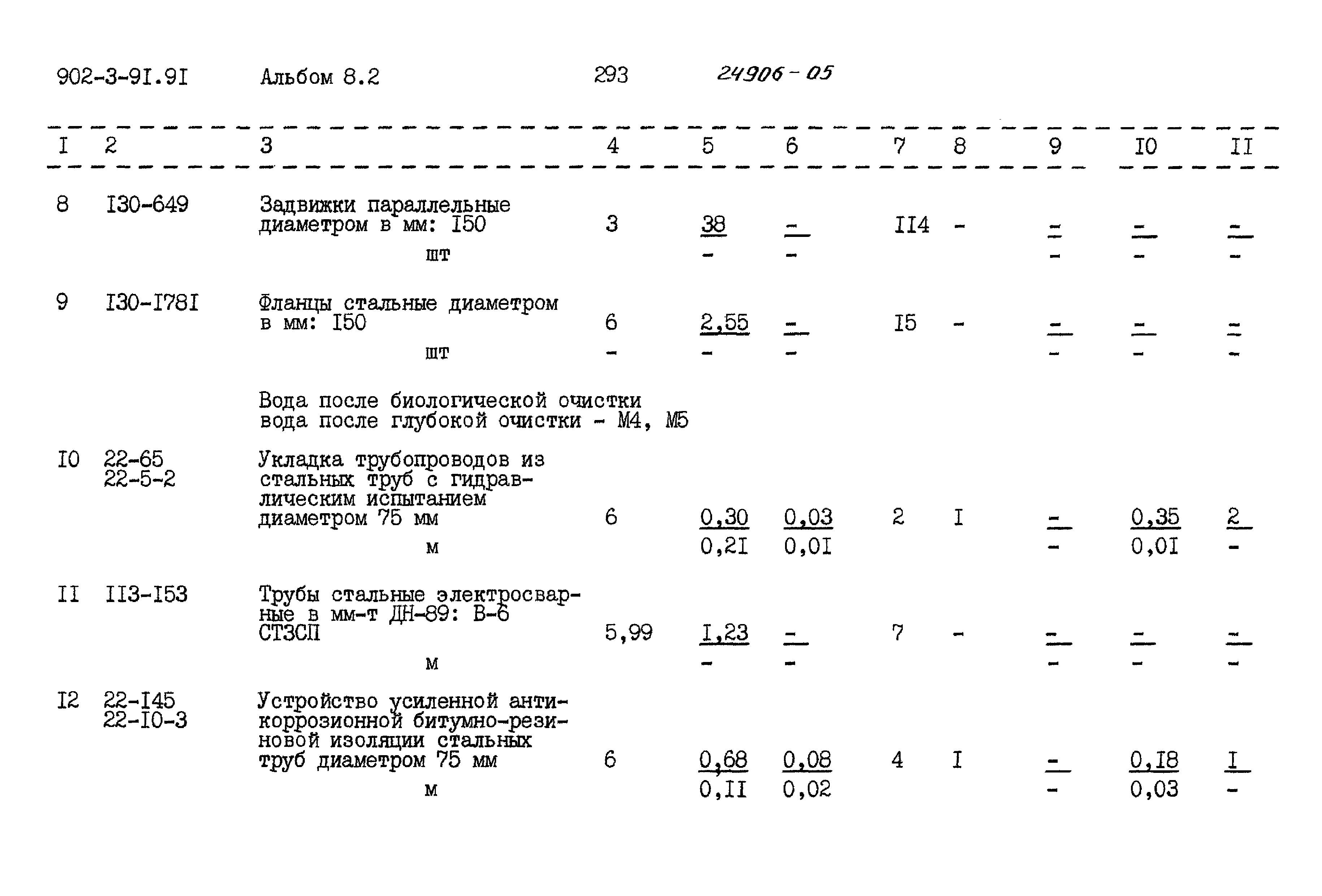 Типовой проект 902-3-91.91
