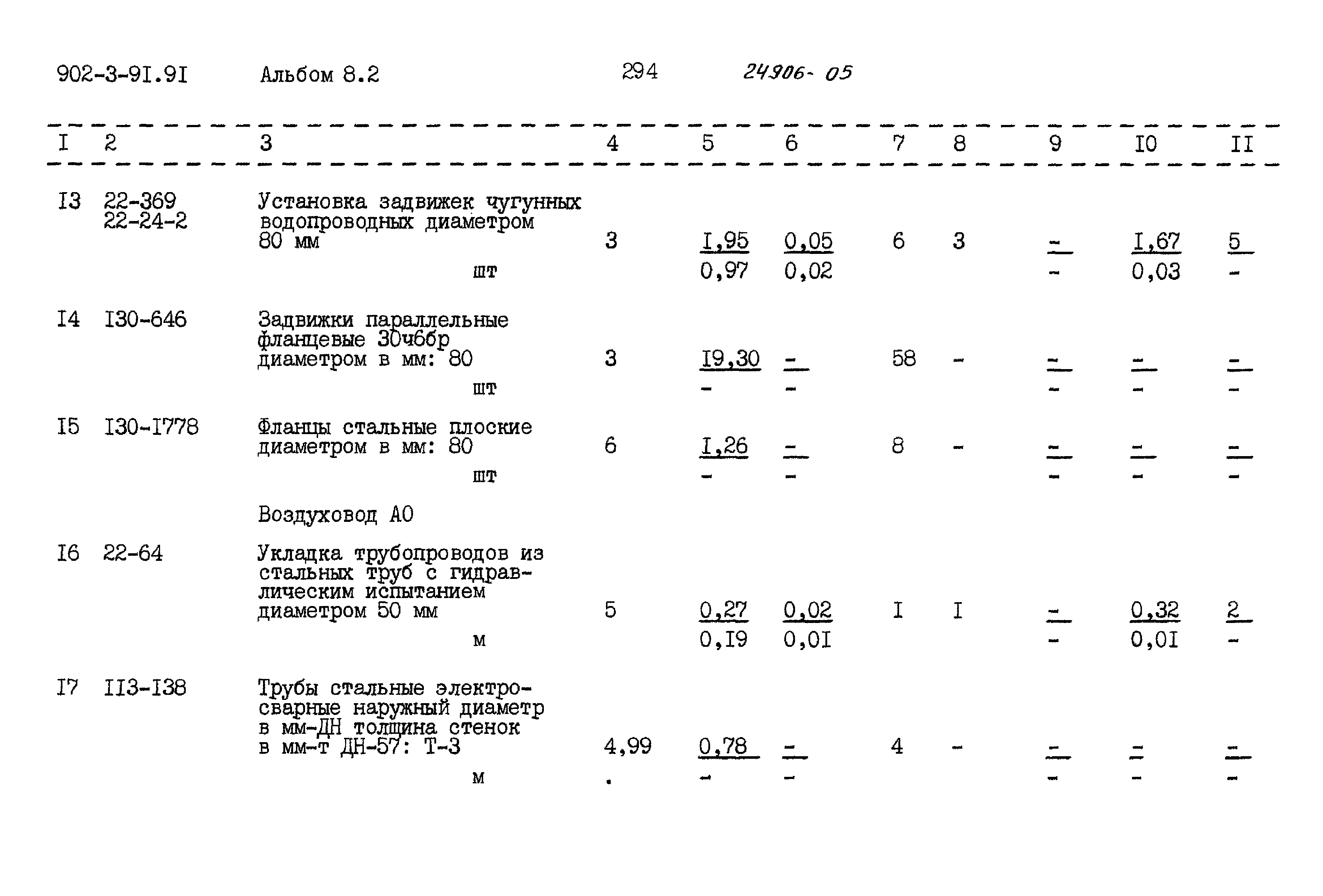 Типовой проект 902-3-91.91