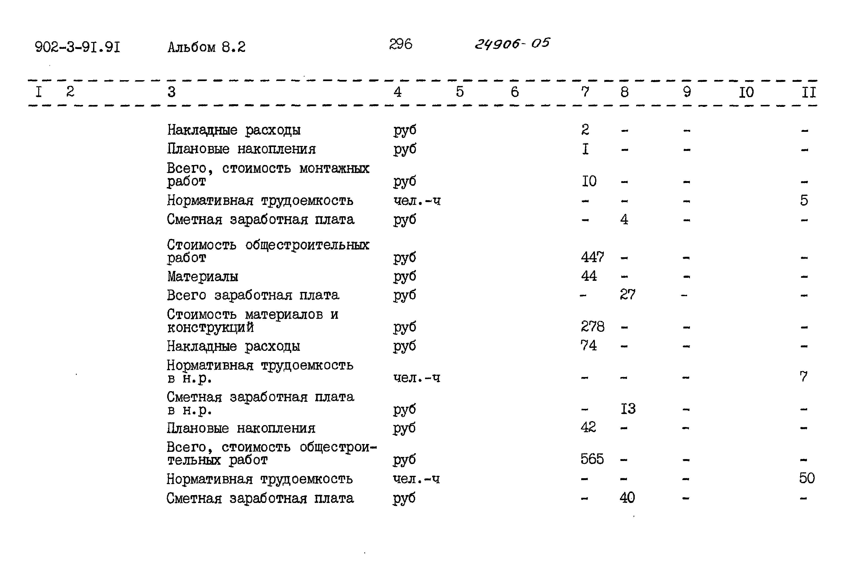 Типовой проект 902-3-91.91