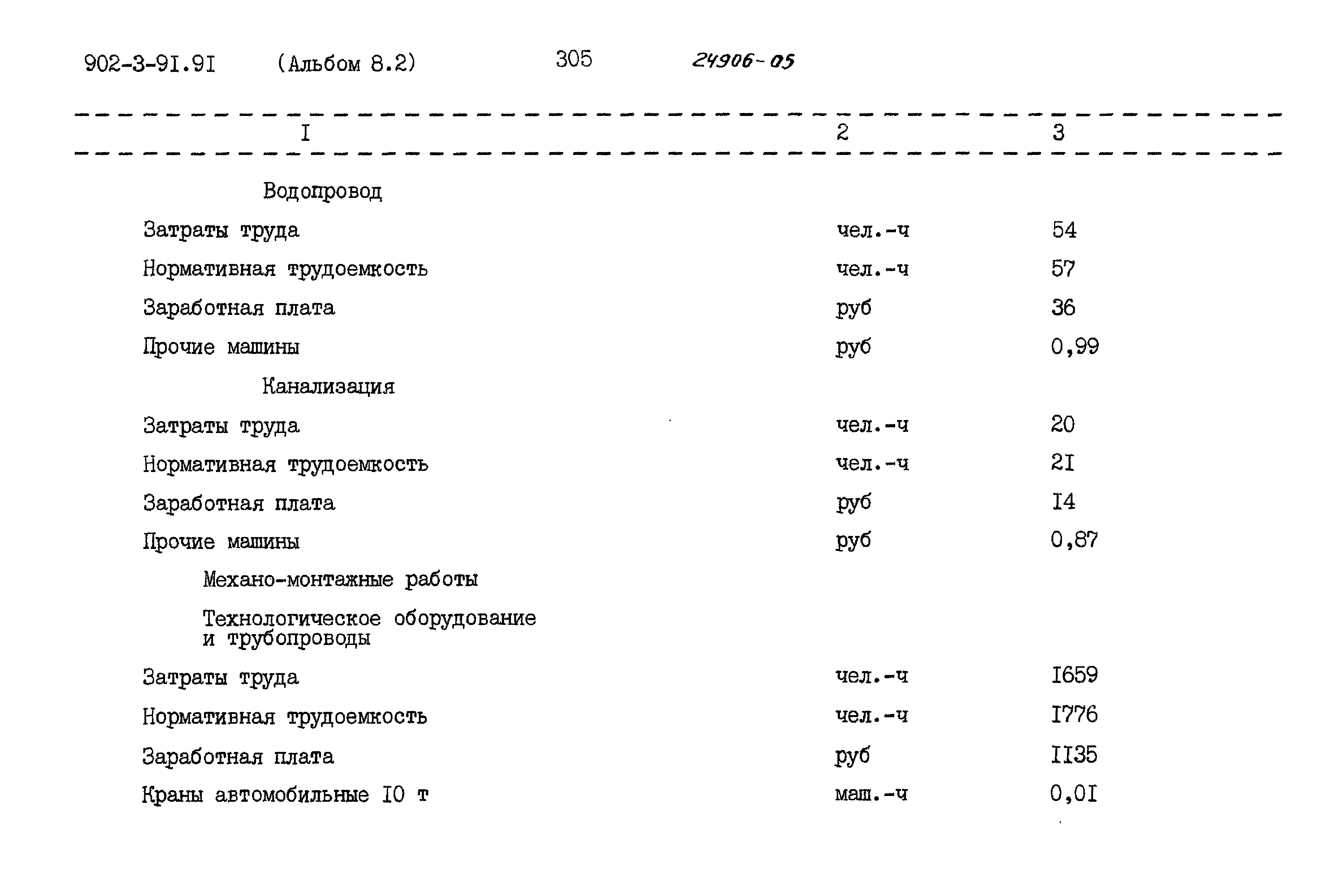 Типовой проект 902-3-91.91