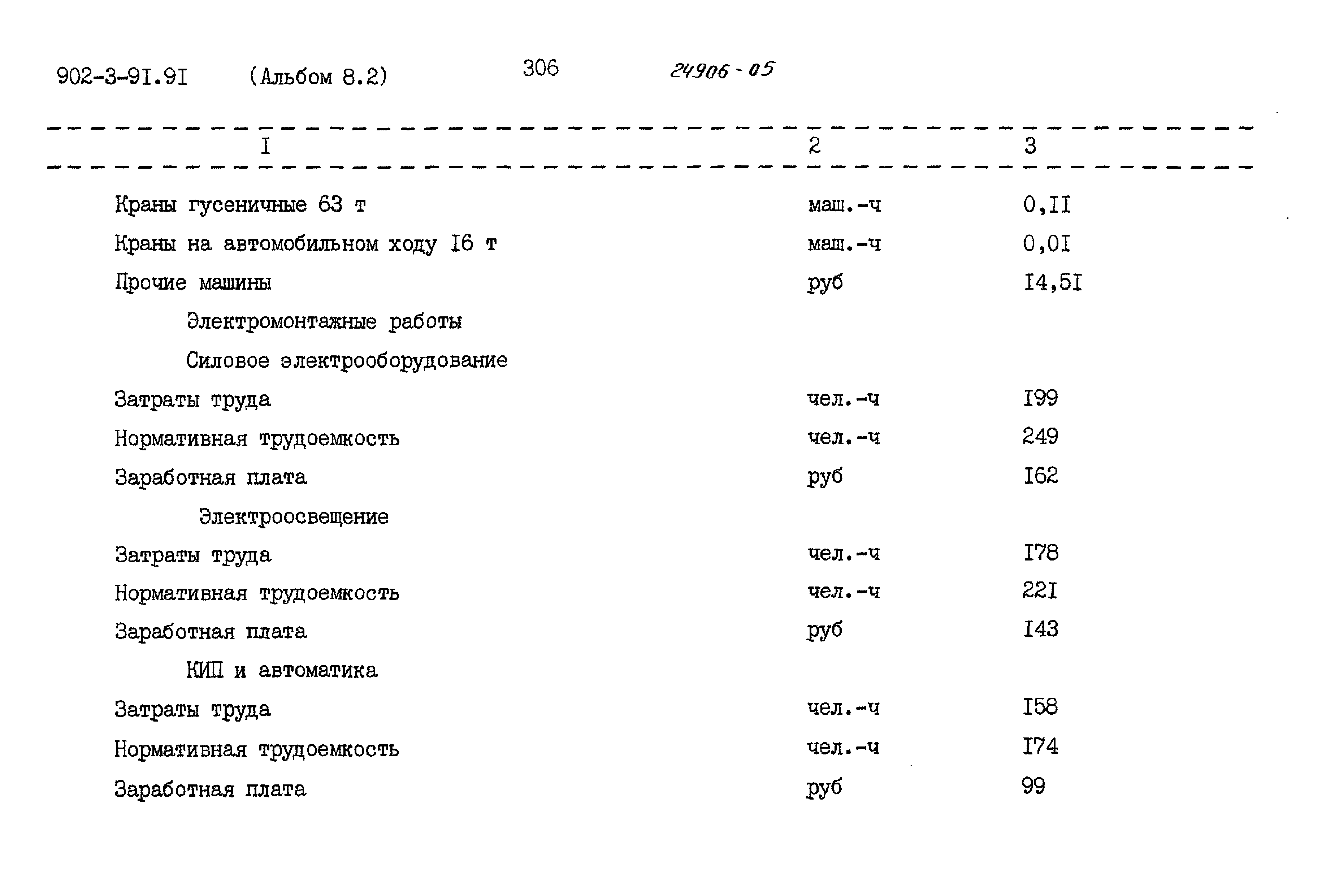 Типовой проект 902-3-91.91