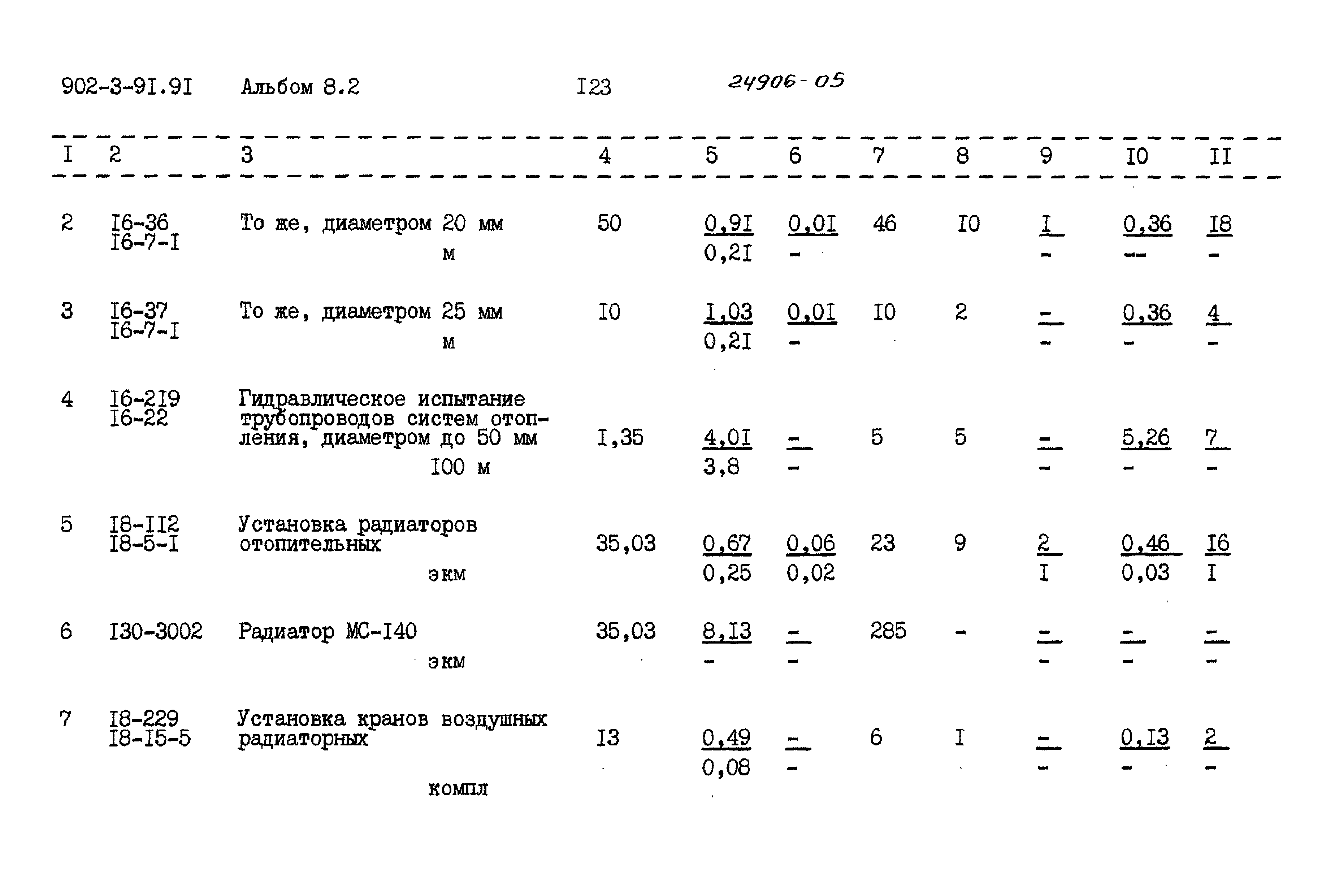 Типовой проект 902-3-91.91