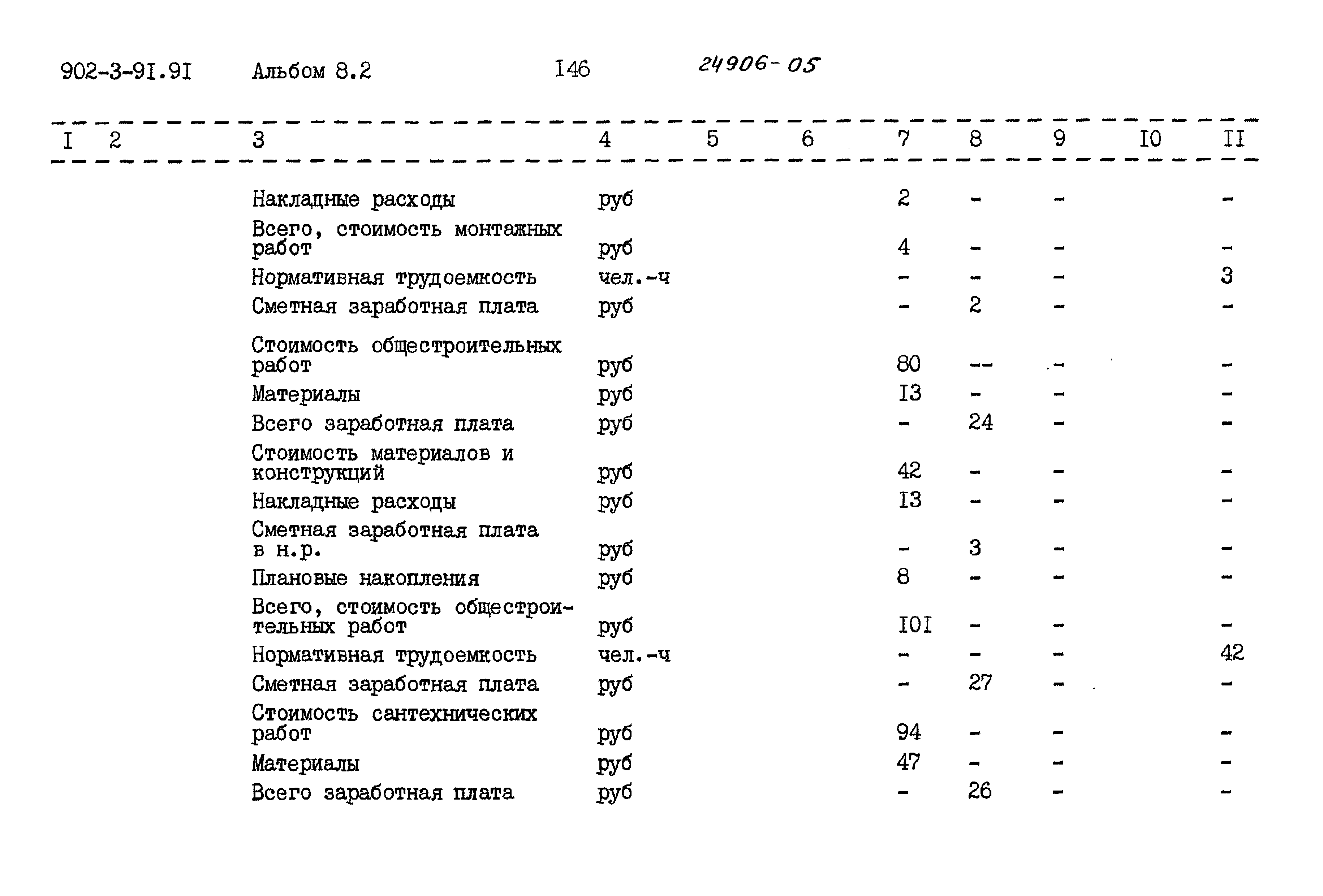 Типовой проект 902-3-91.91
