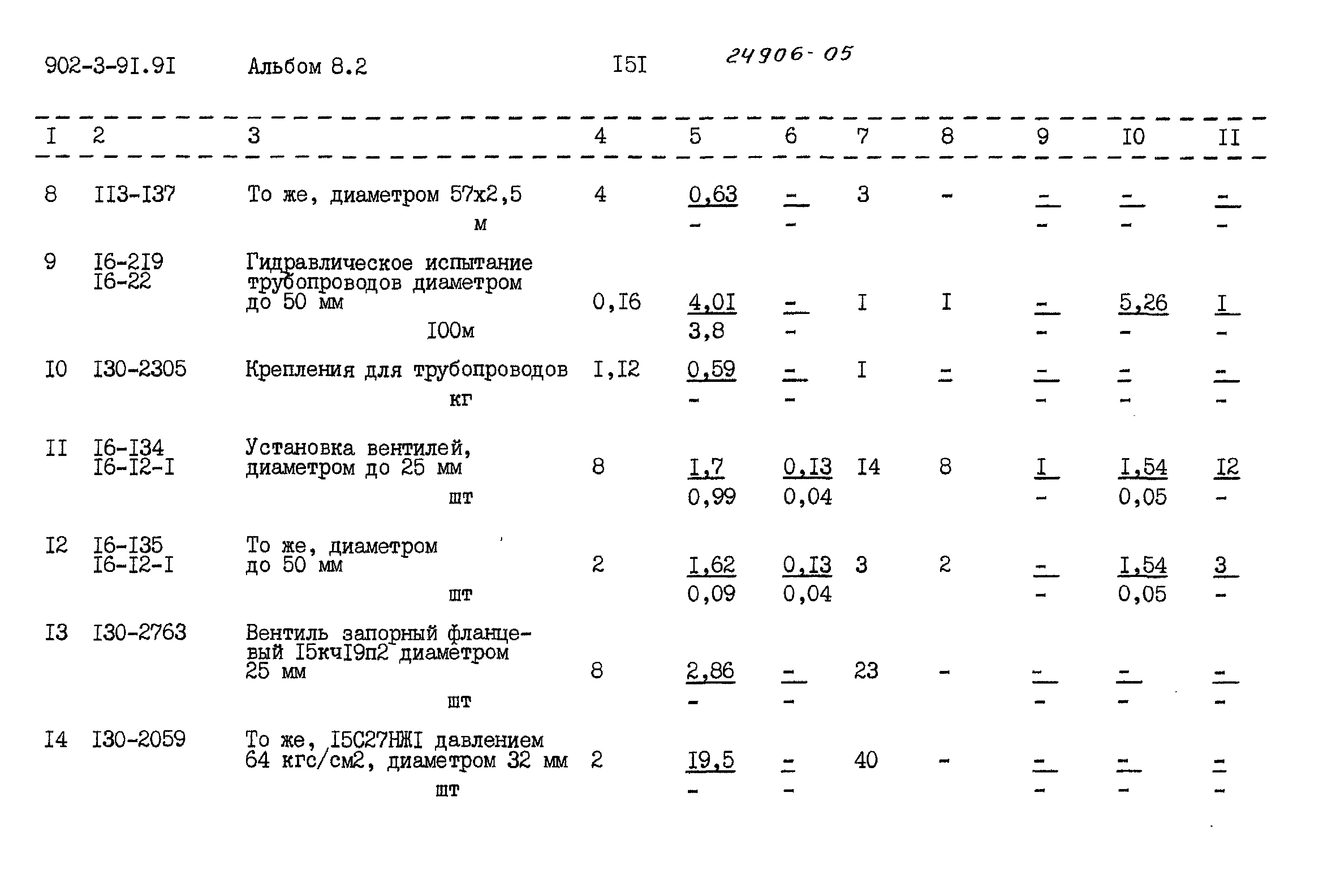 Типовой проект 902-3-91.91