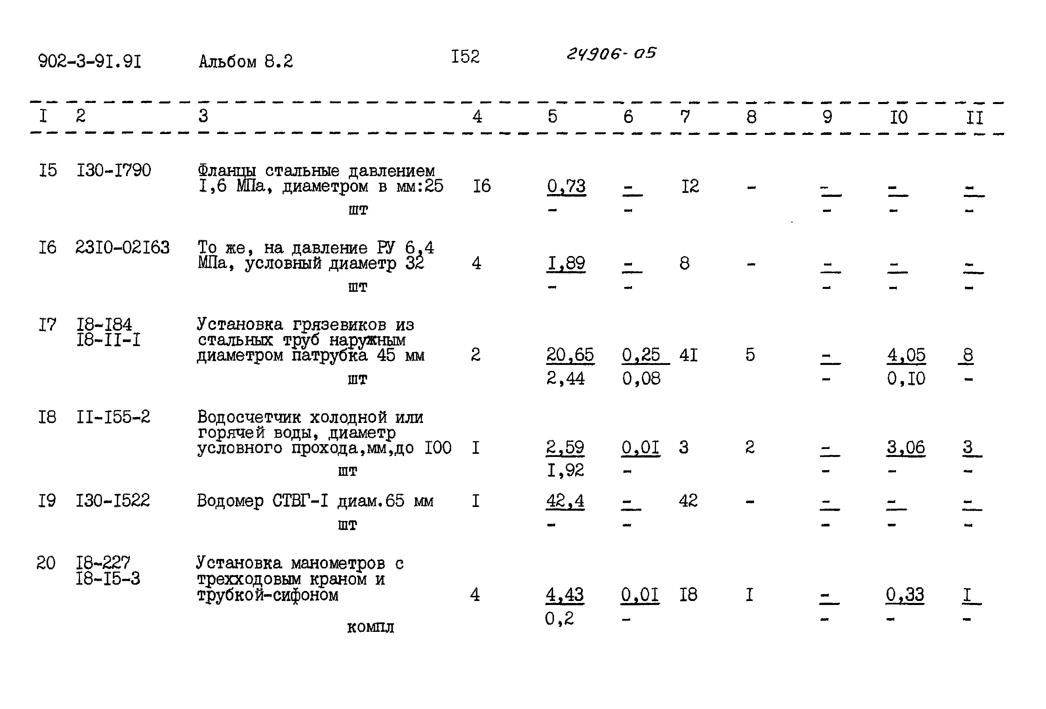 Типовой проект 902-3-91.91