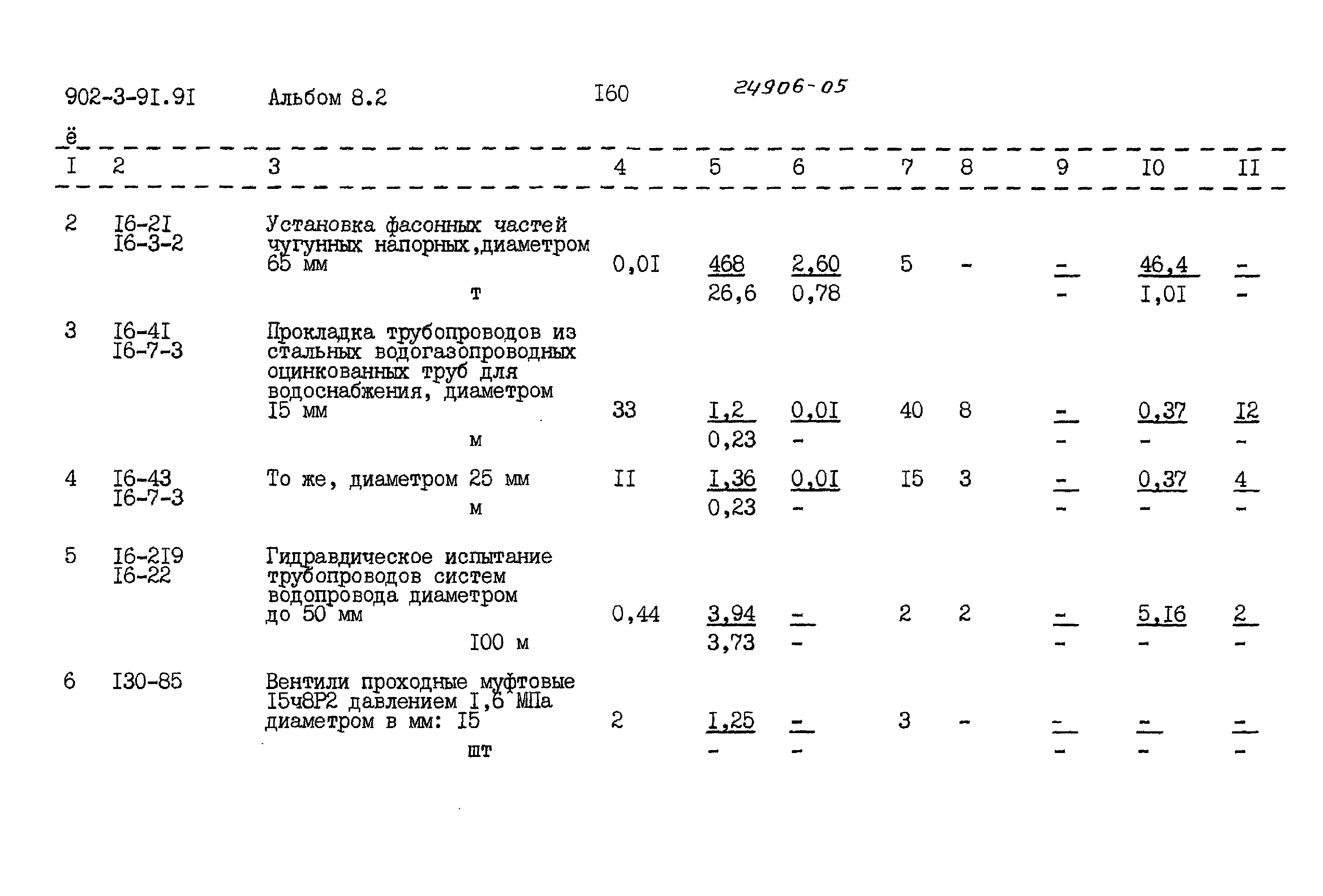 Типовой проект 902-3-91.91