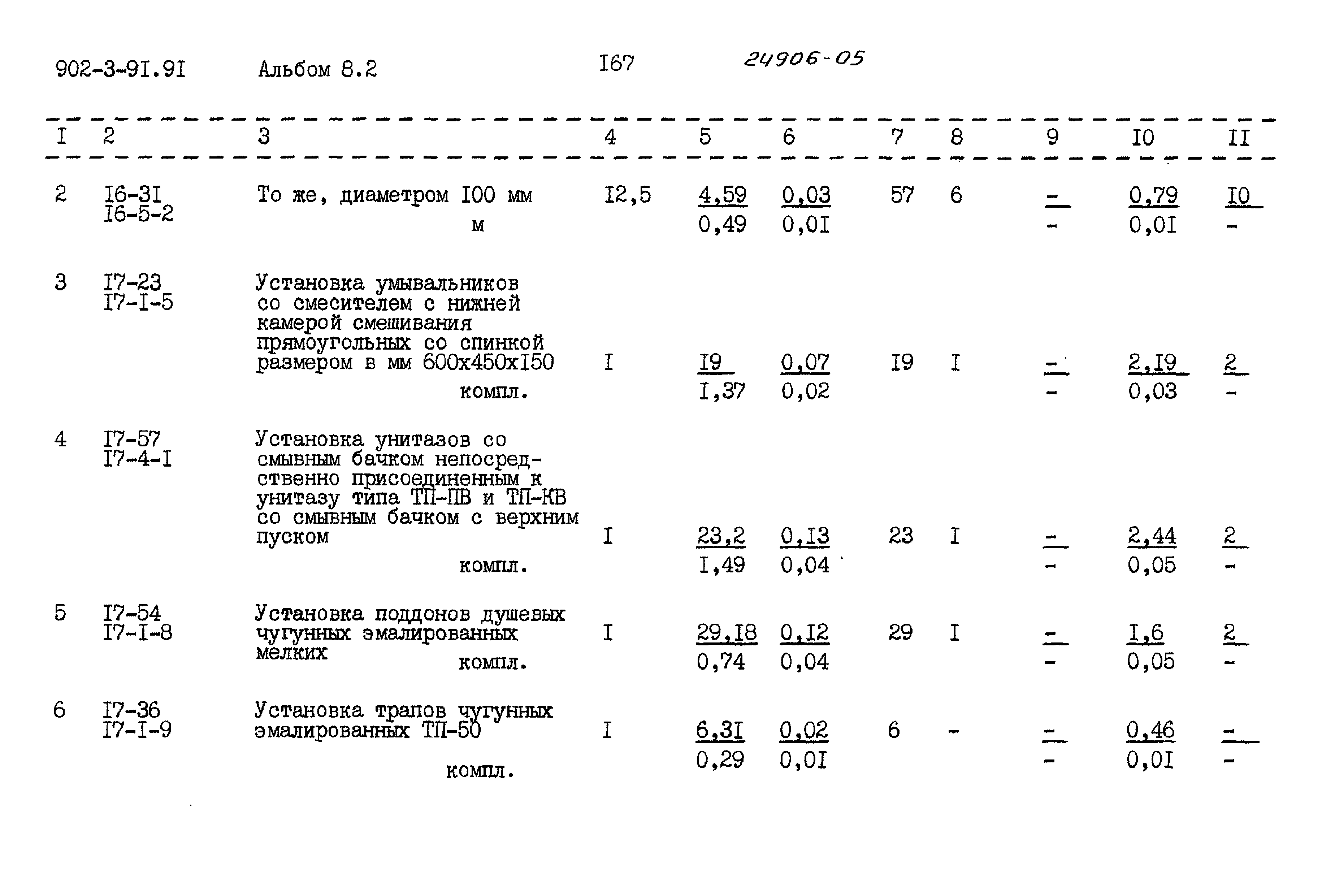 Типовой проект 902-3-91.91