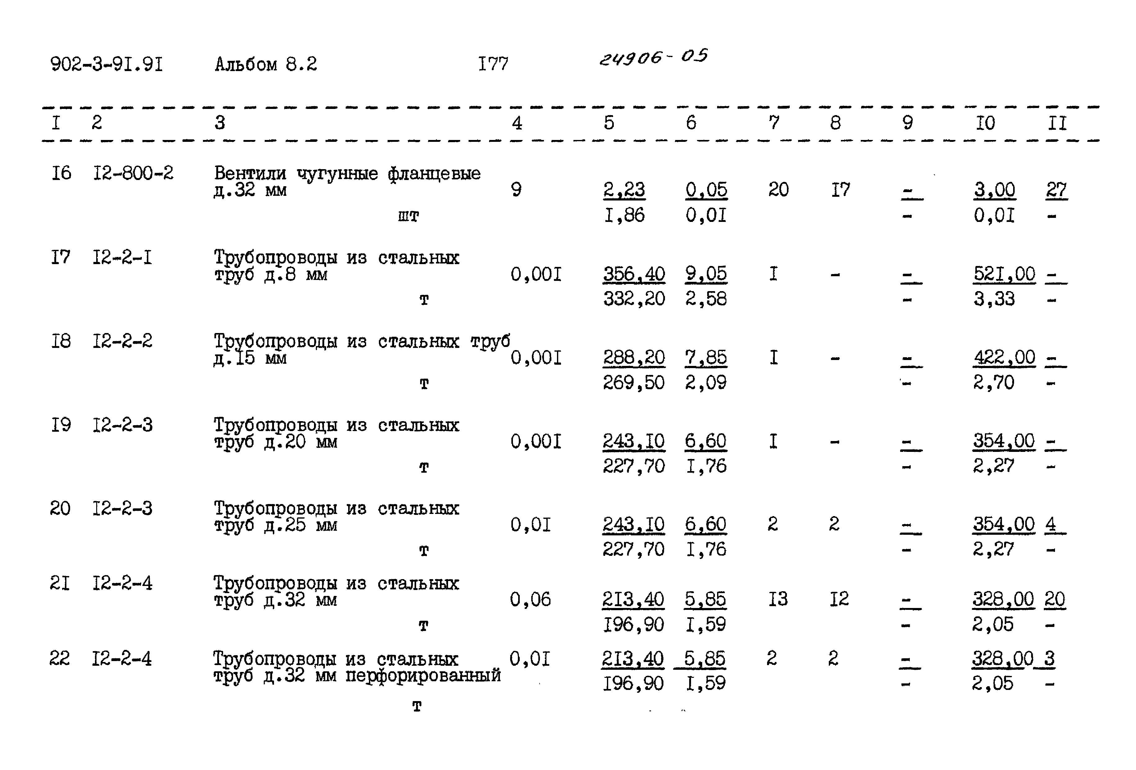 Типовой проект 902-3-91.91