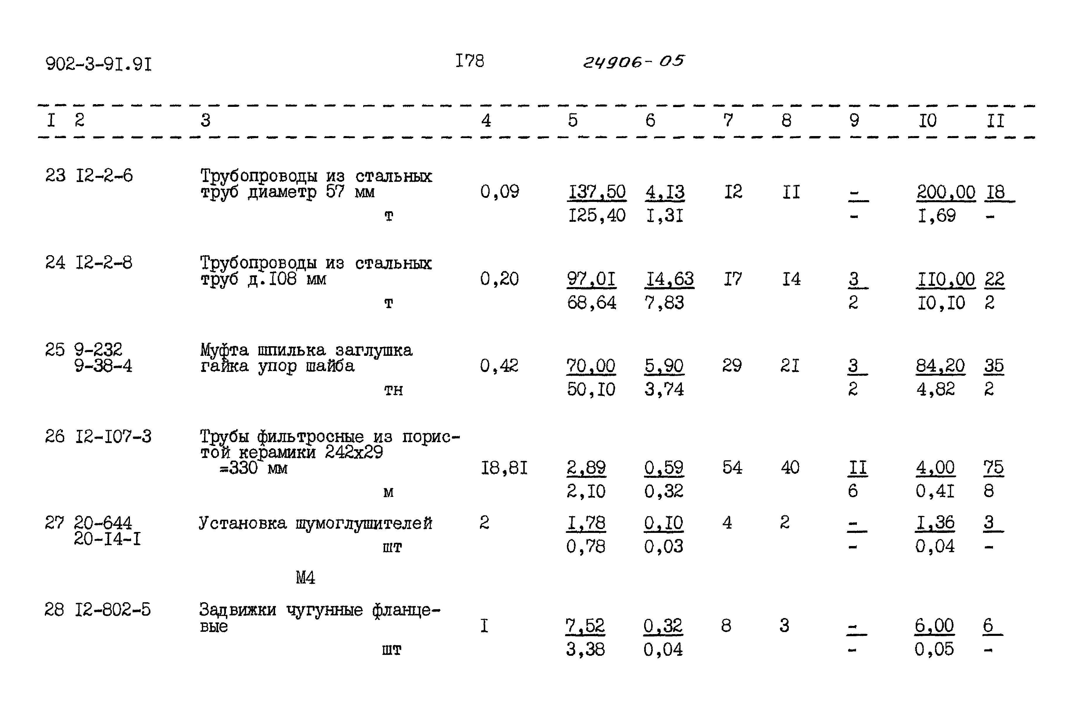 Типовой проект 902-3-91.91