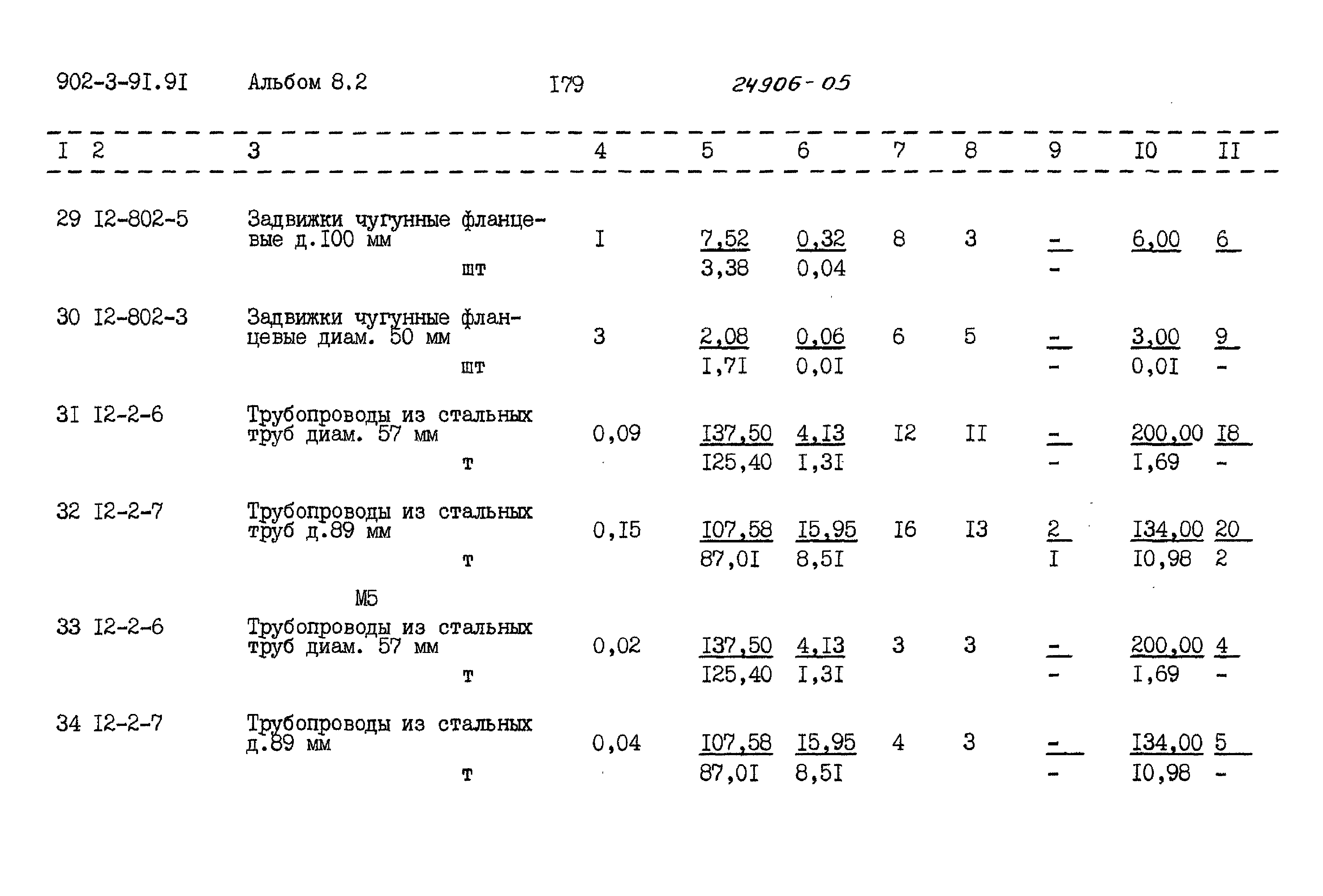 Типовой проект 902-3-91.91