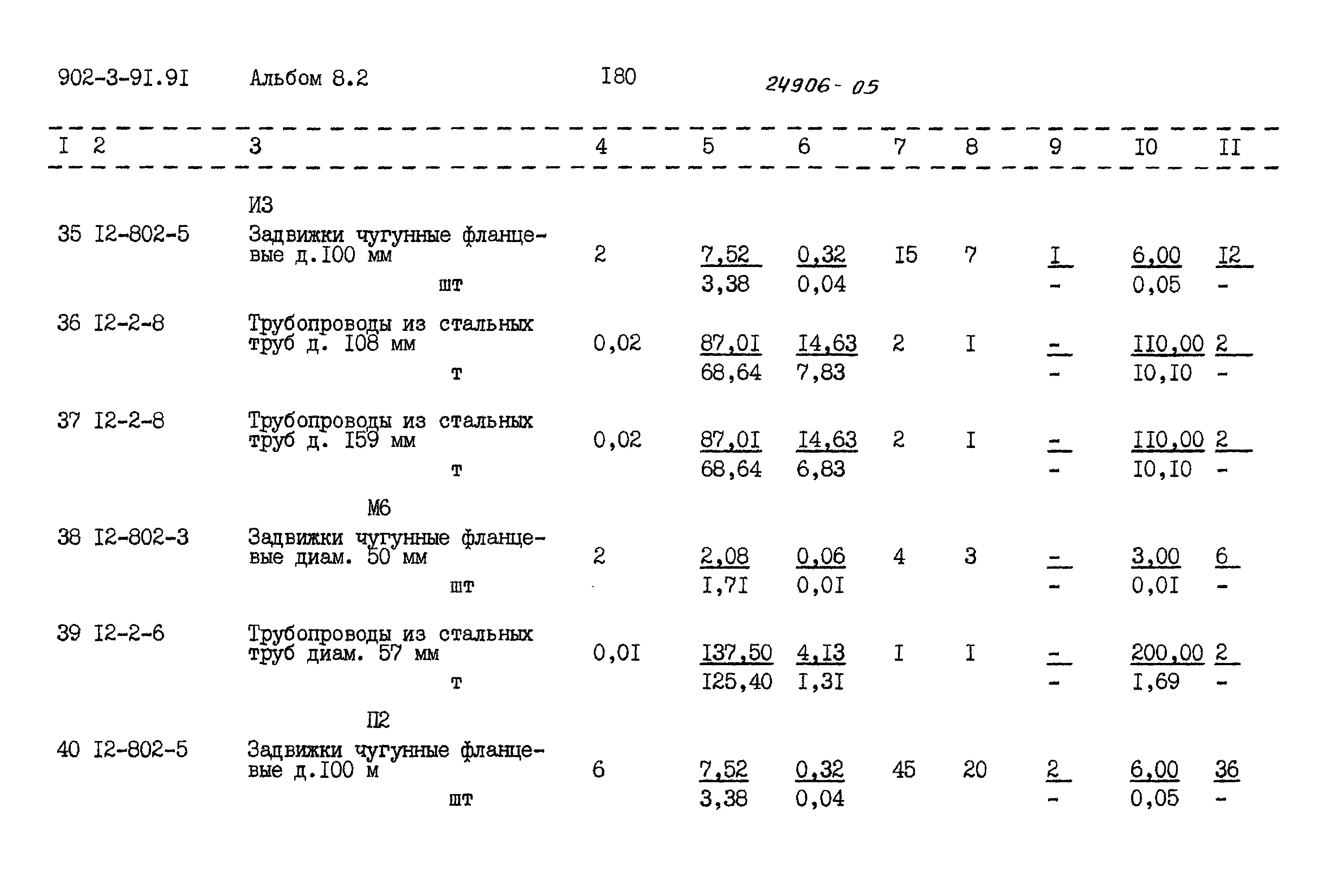 Типовой проект 902-3-91.91