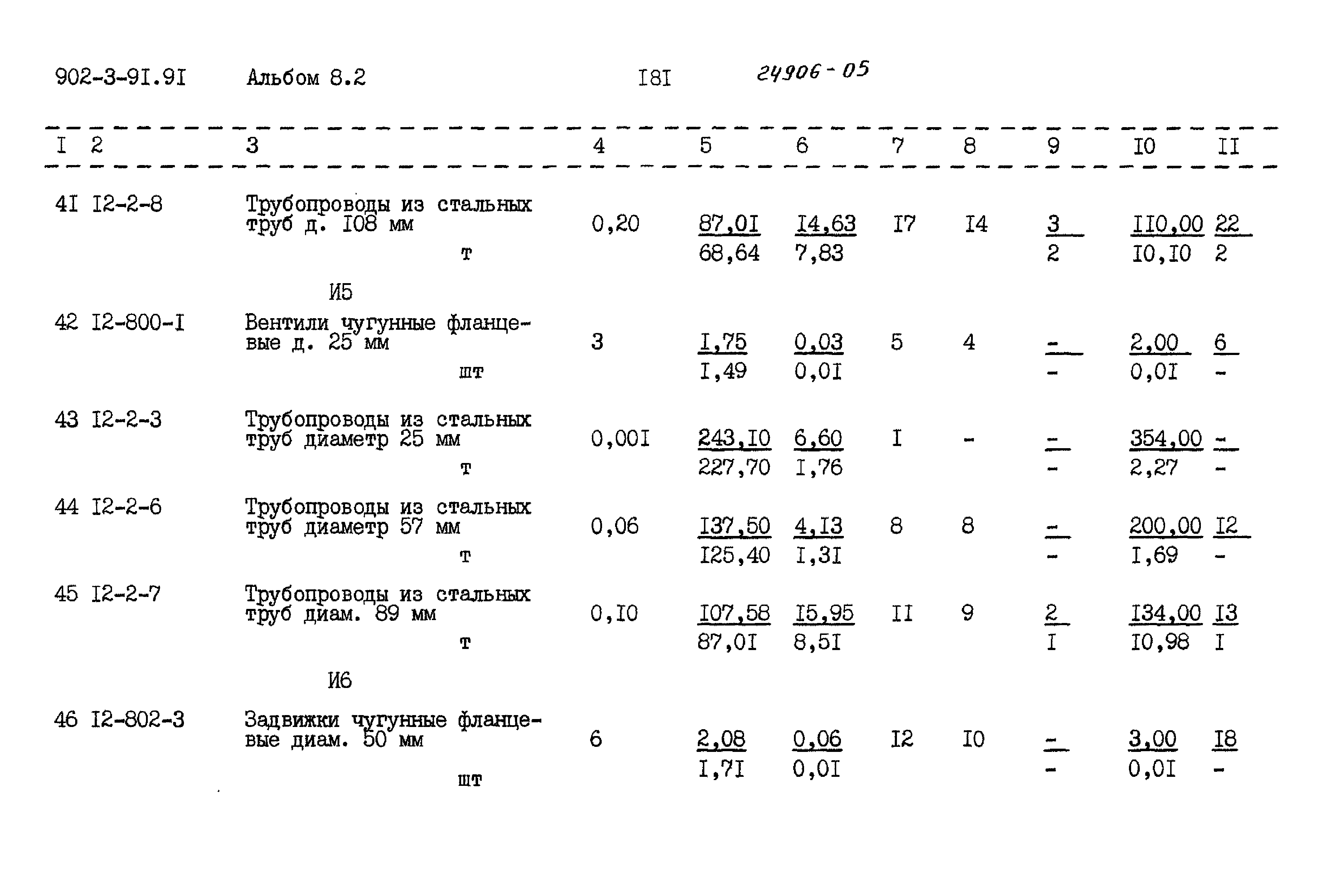 Типовой проект 902-3-91.91