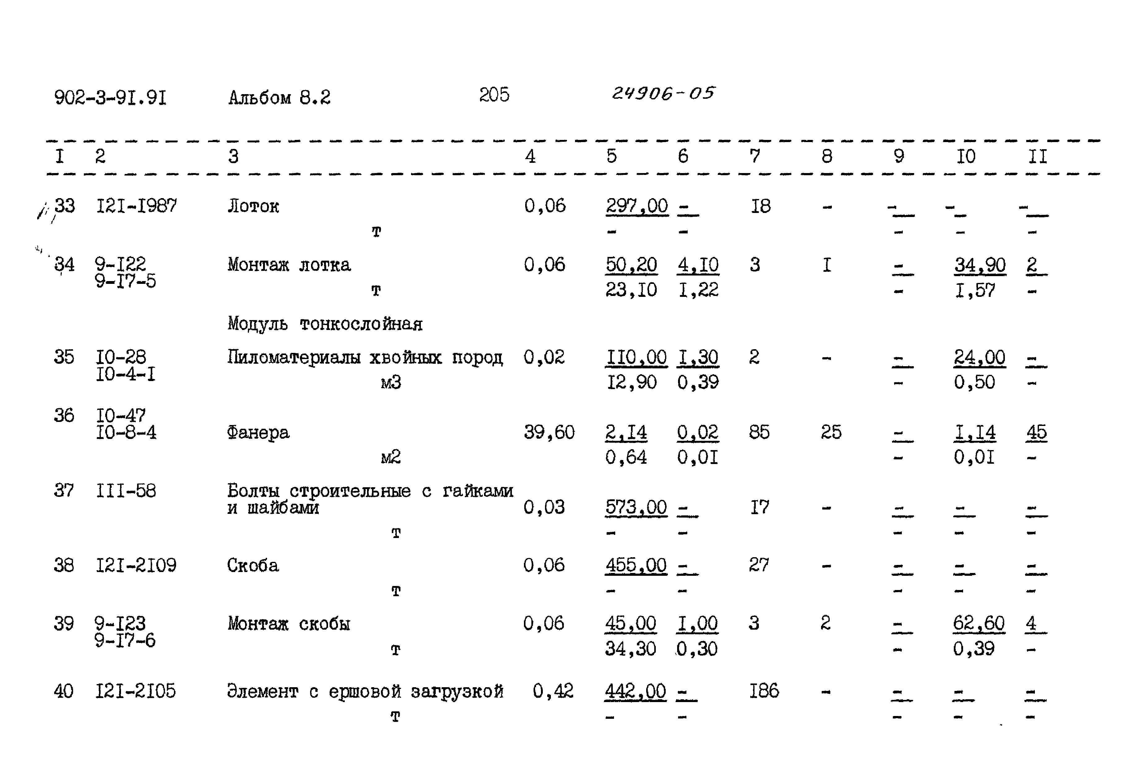 Типовой проект 902-3-91.91