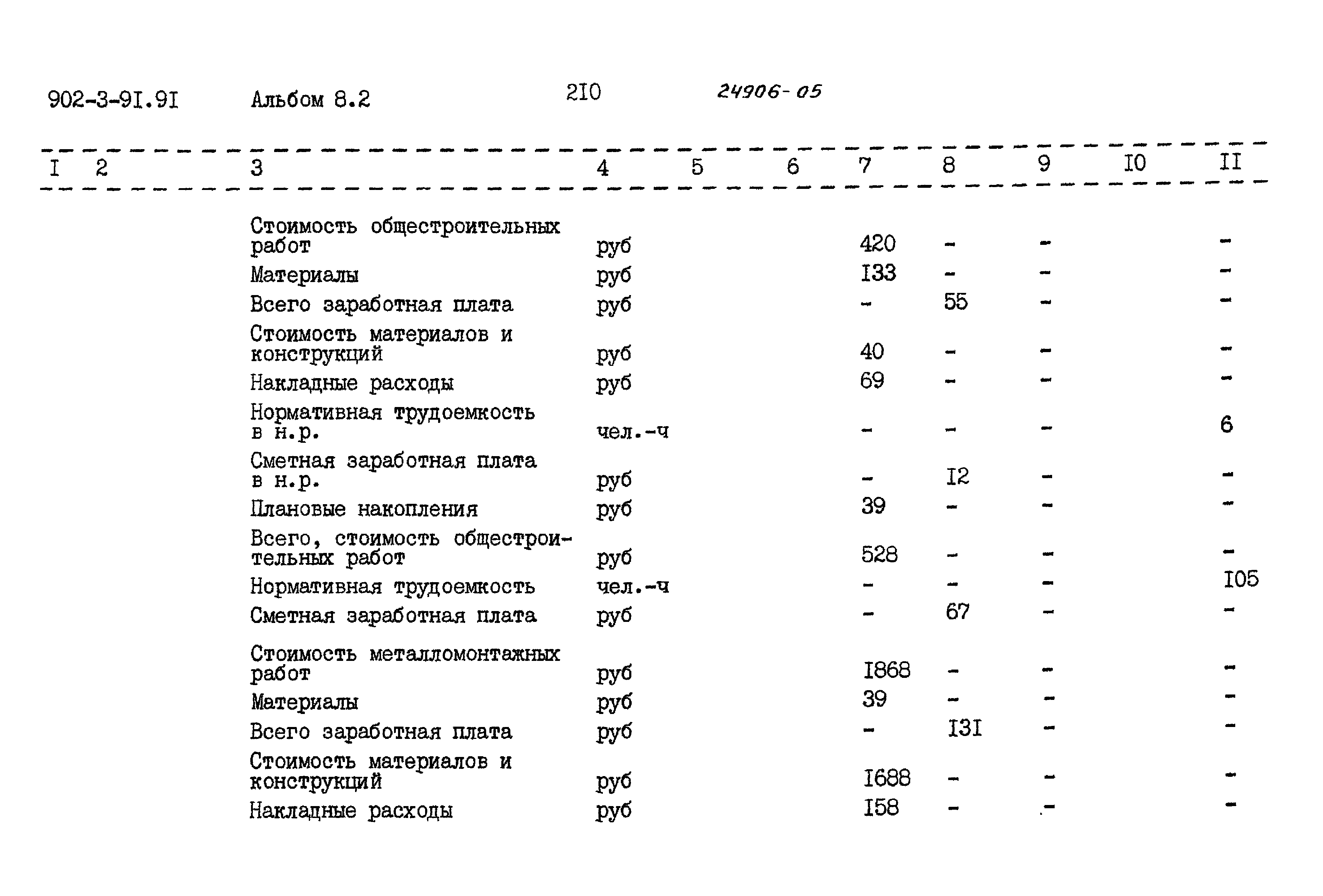 Типовой проект 902-3-91.91