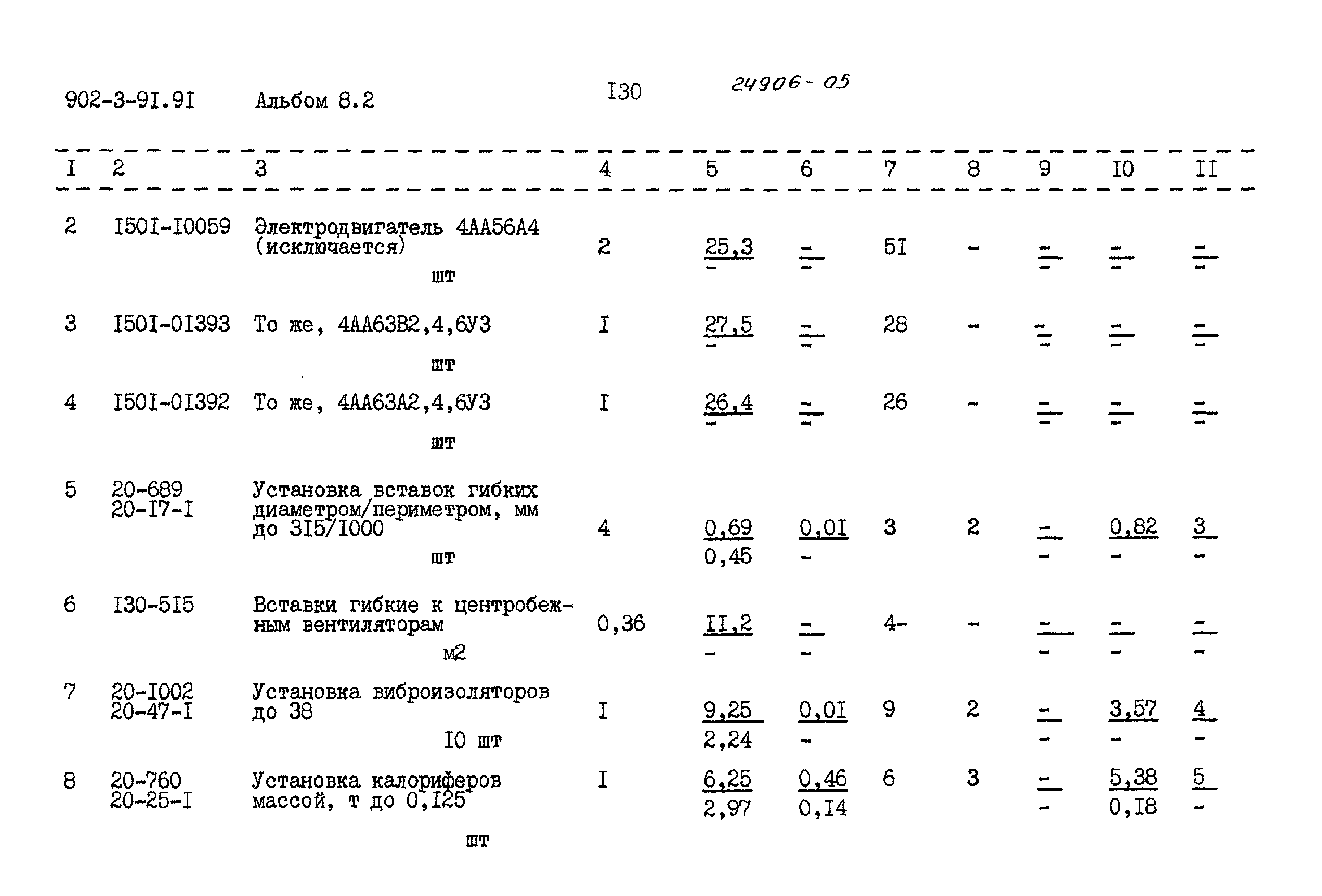 Типовой проект 902-3-91.91