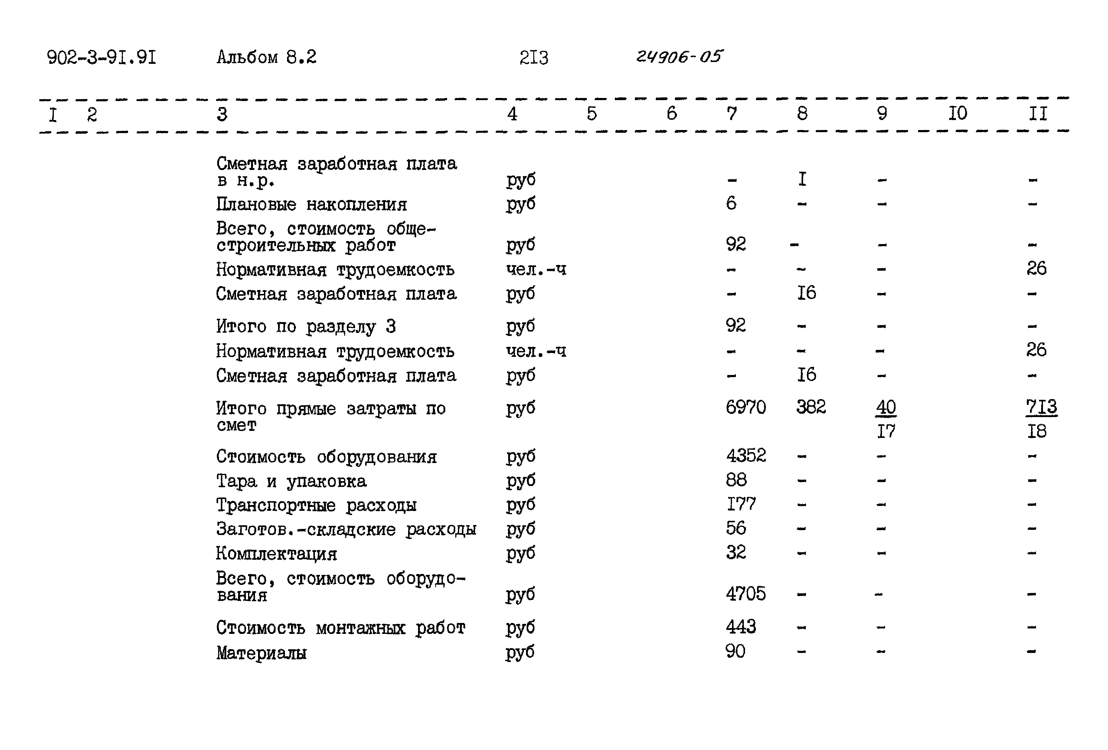 Типовой проект 902-3-91.91