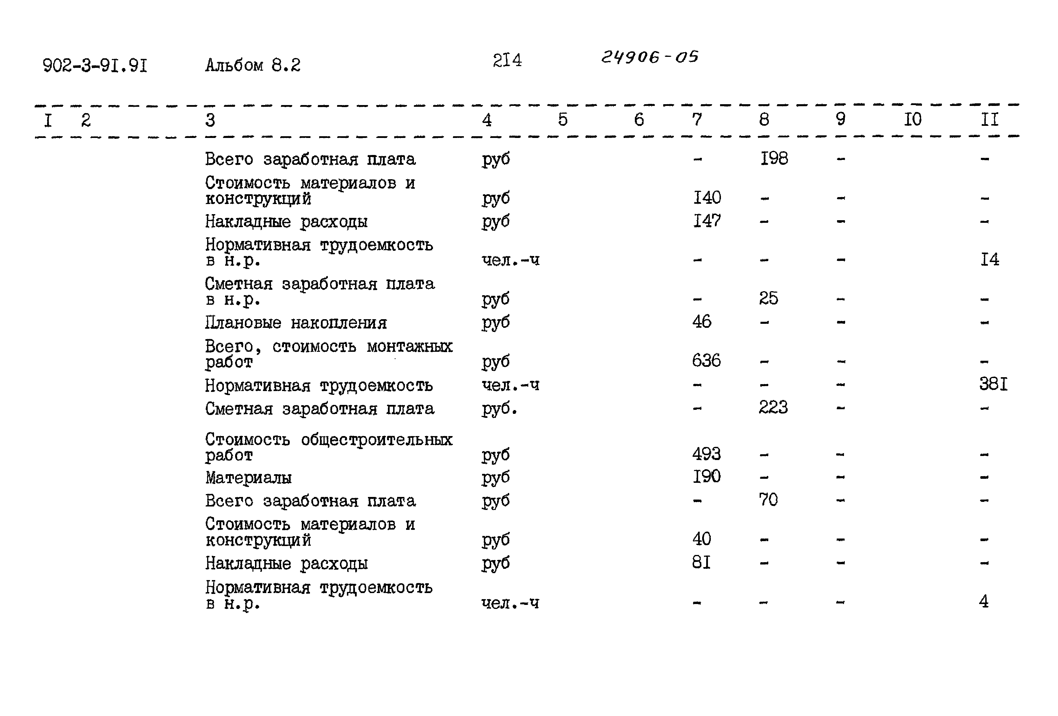 Типовой проект 902-3-91.91