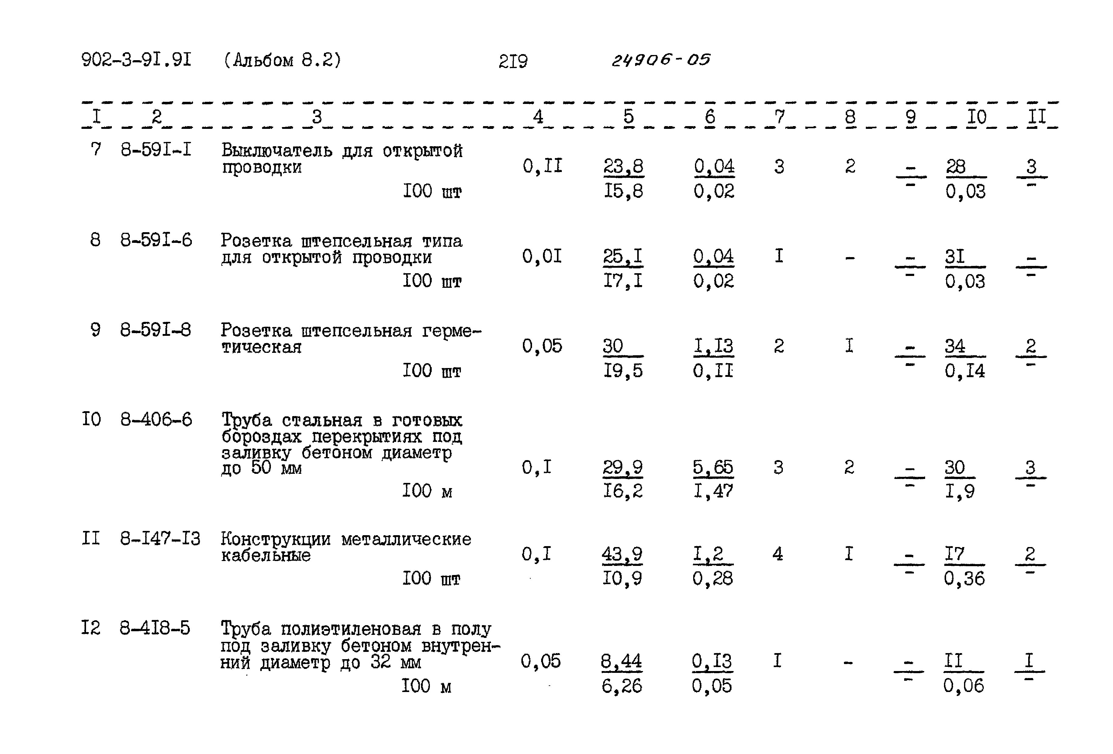 Типовой проект 902-3-91.91