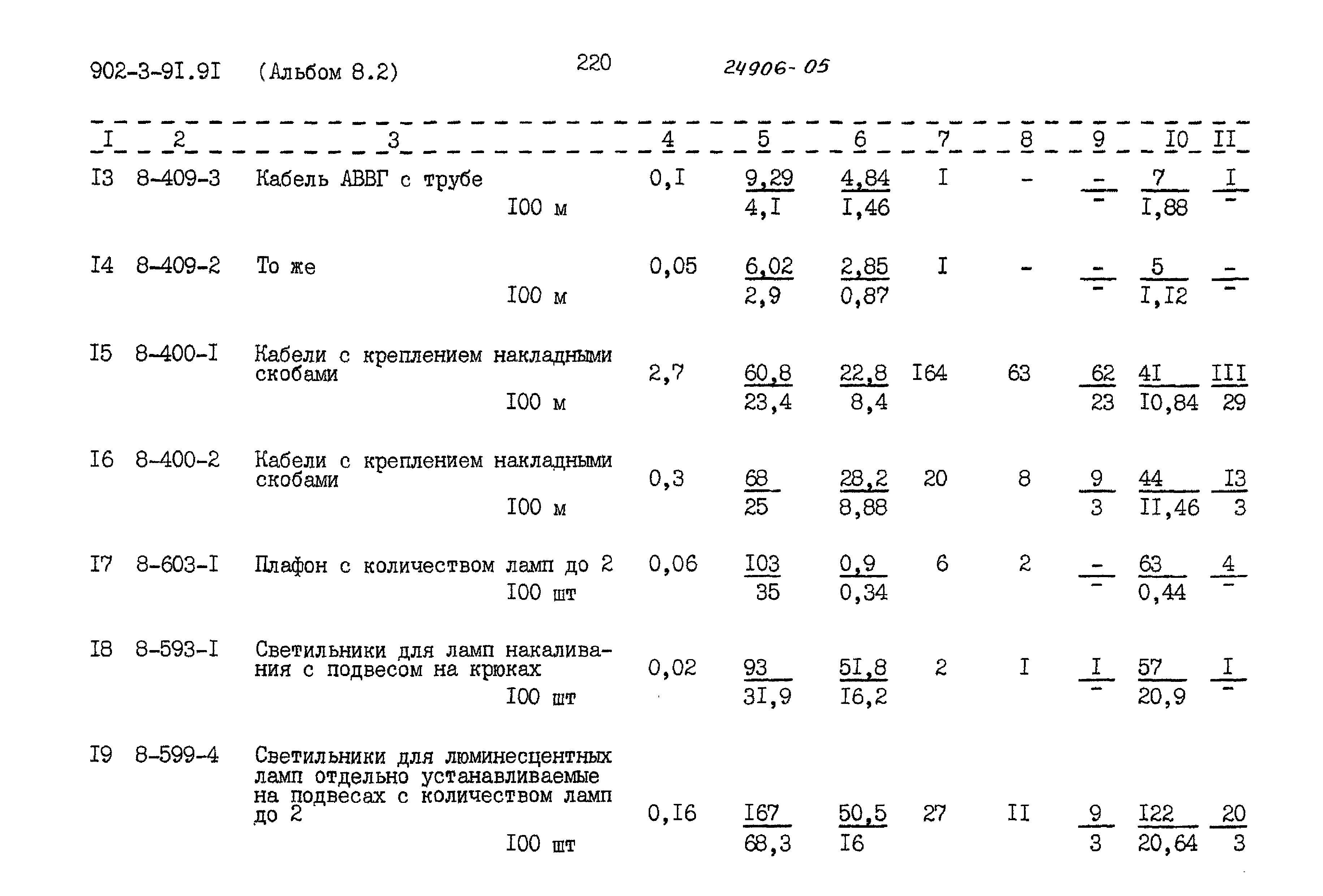 Типовой проект 902-3-91.91