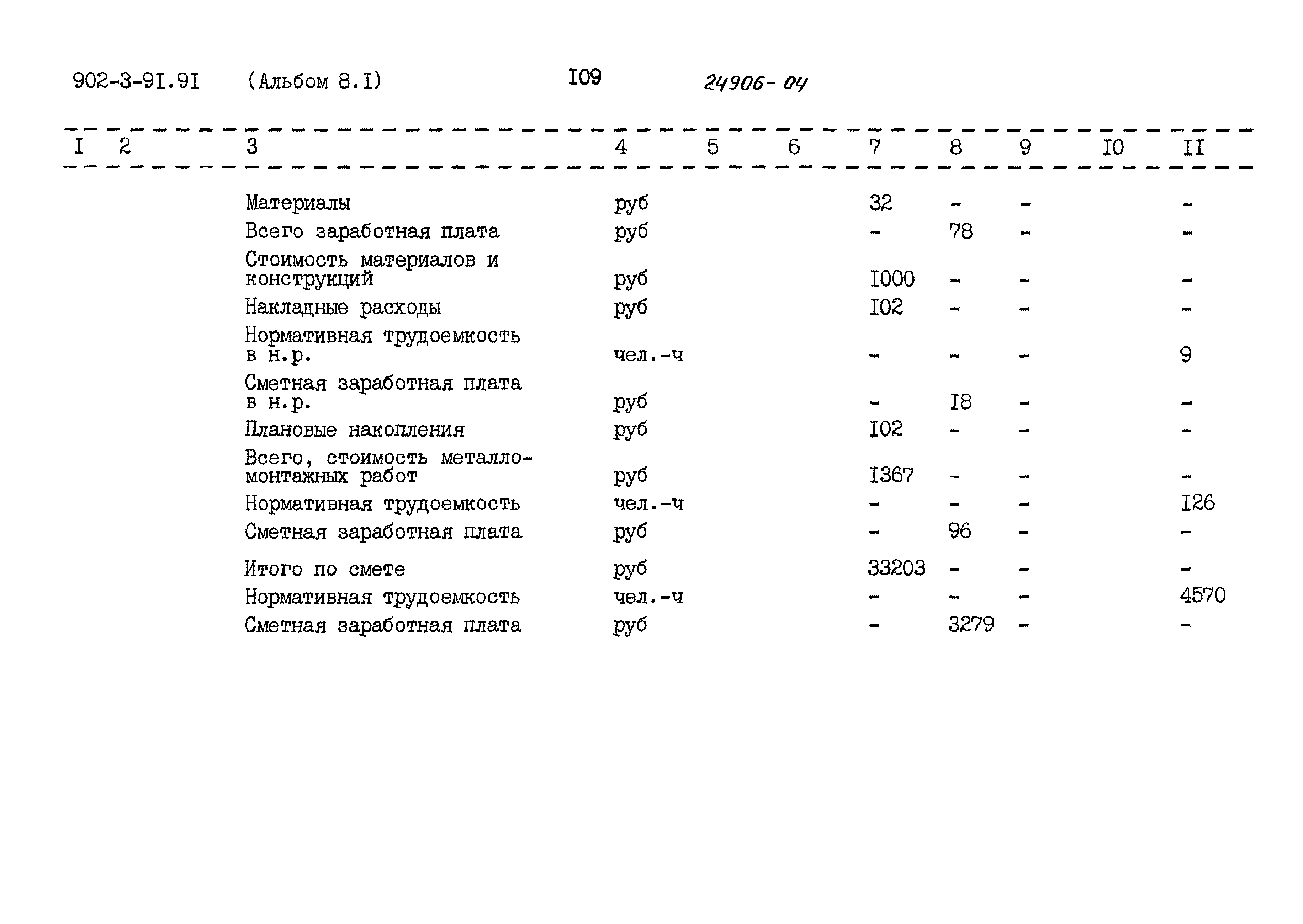 Типовой проект 902-3-91.91