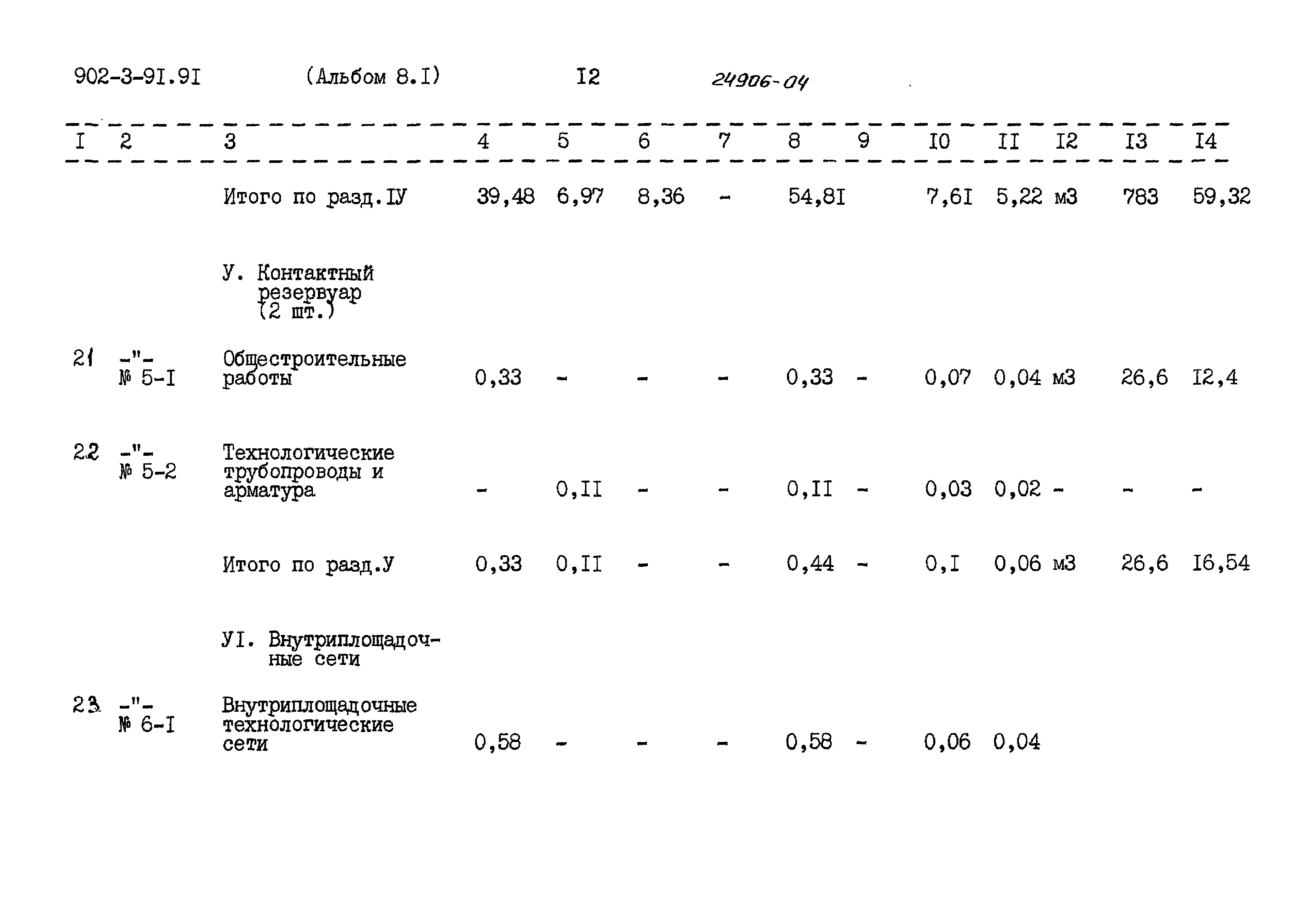 Типовой проект 902-3-91.91