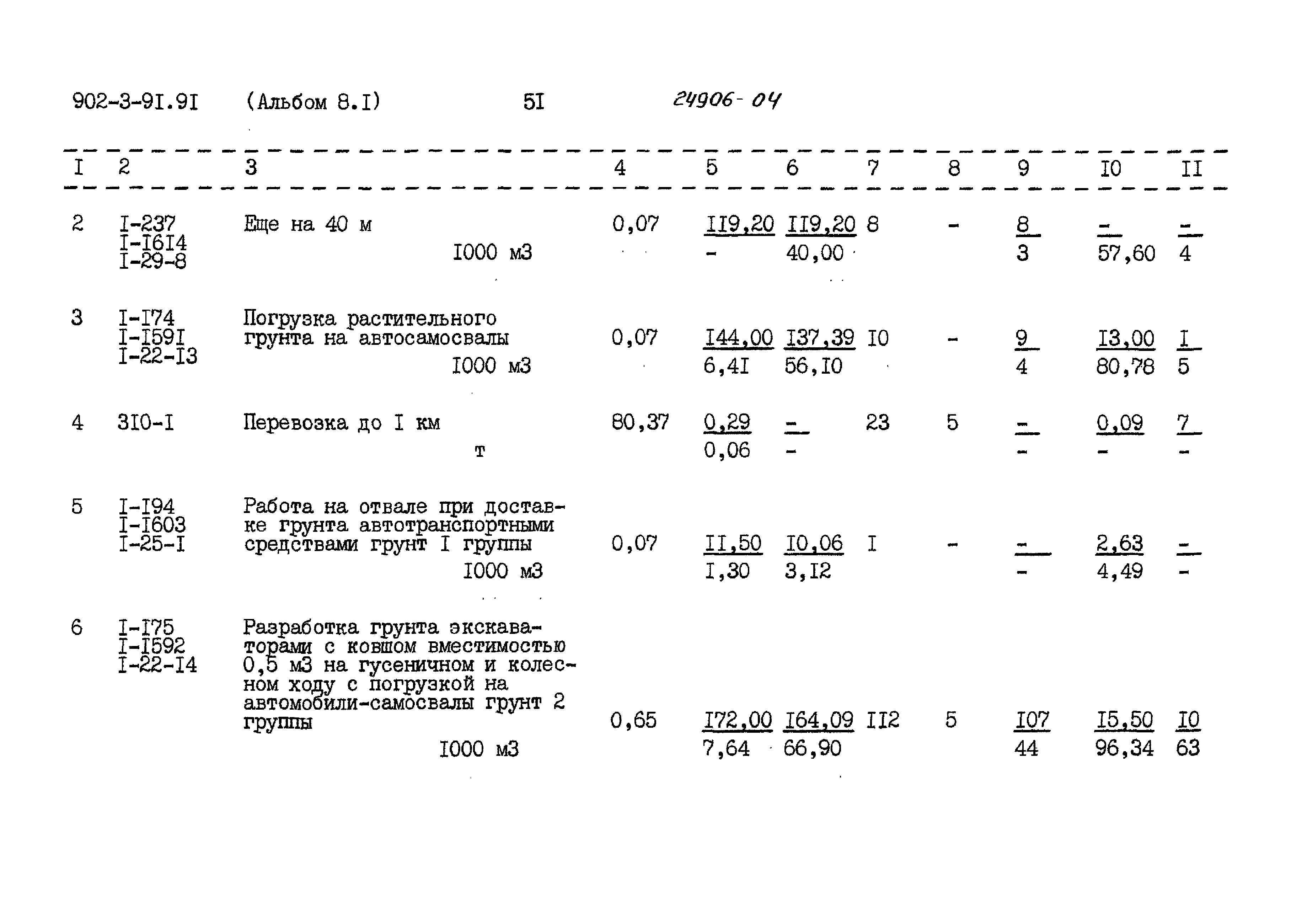 Типовой проект 902-3-91.91