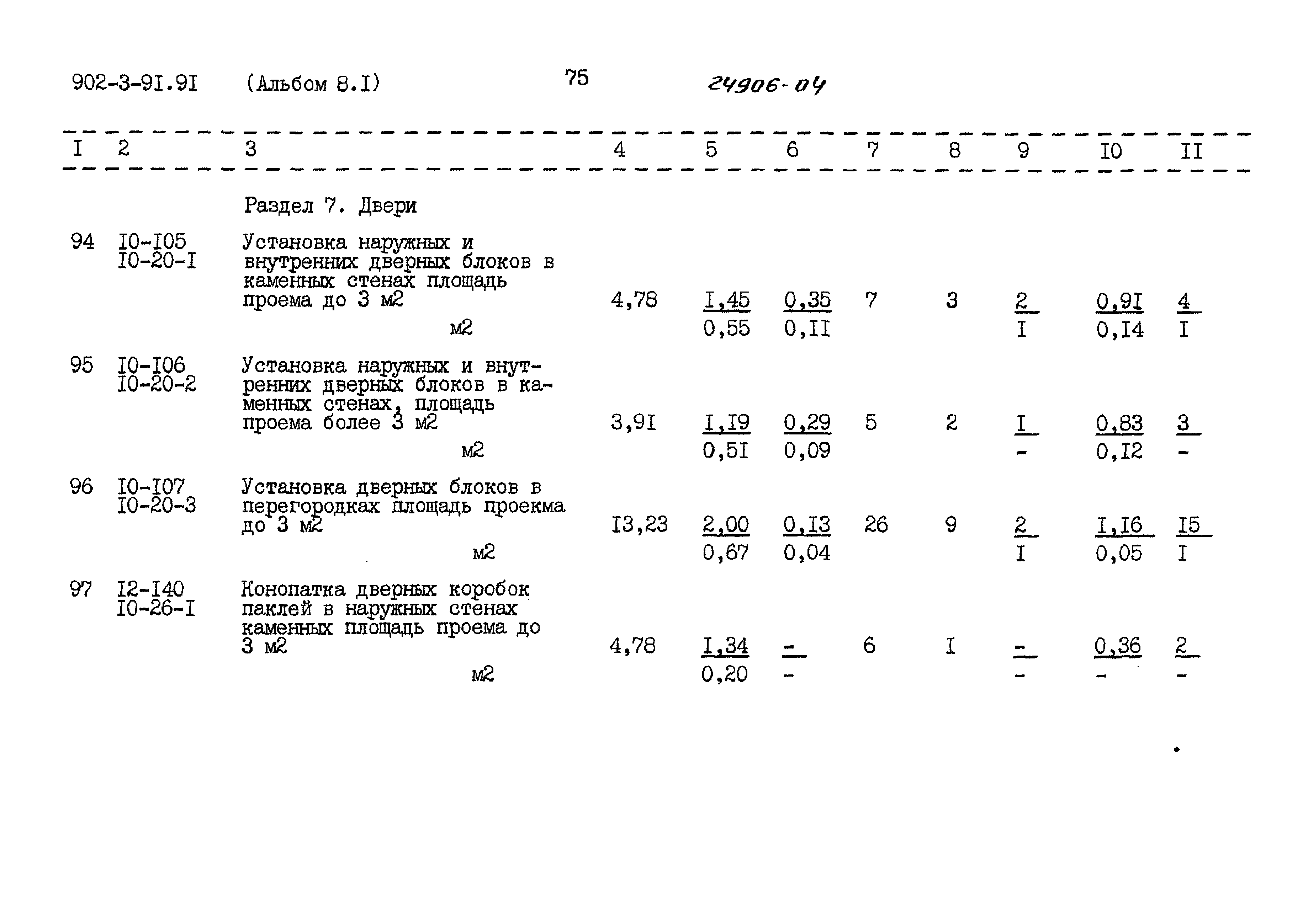 Типовой проект 902-3-91.91