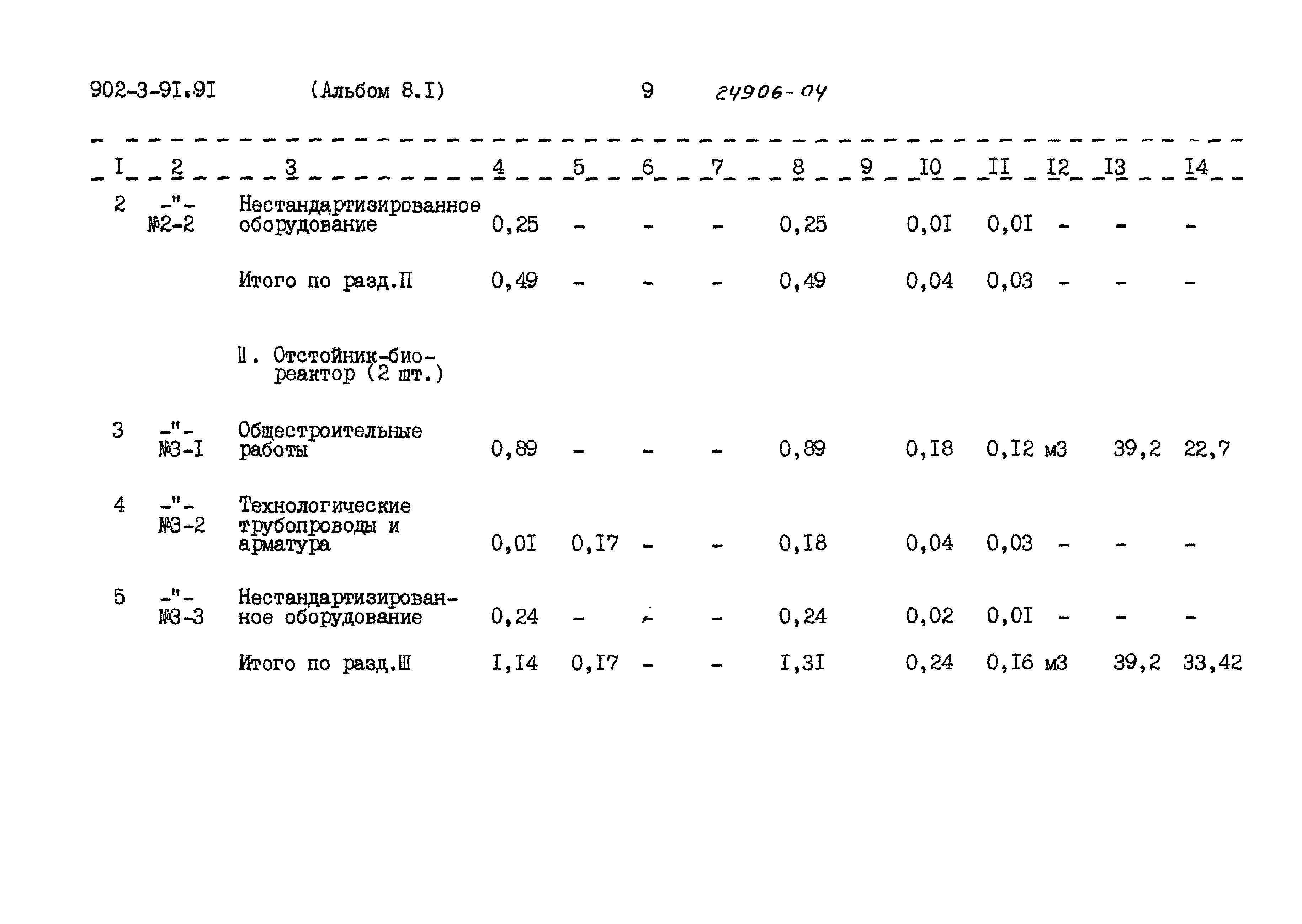 Типовой проект 902-3-91.91
