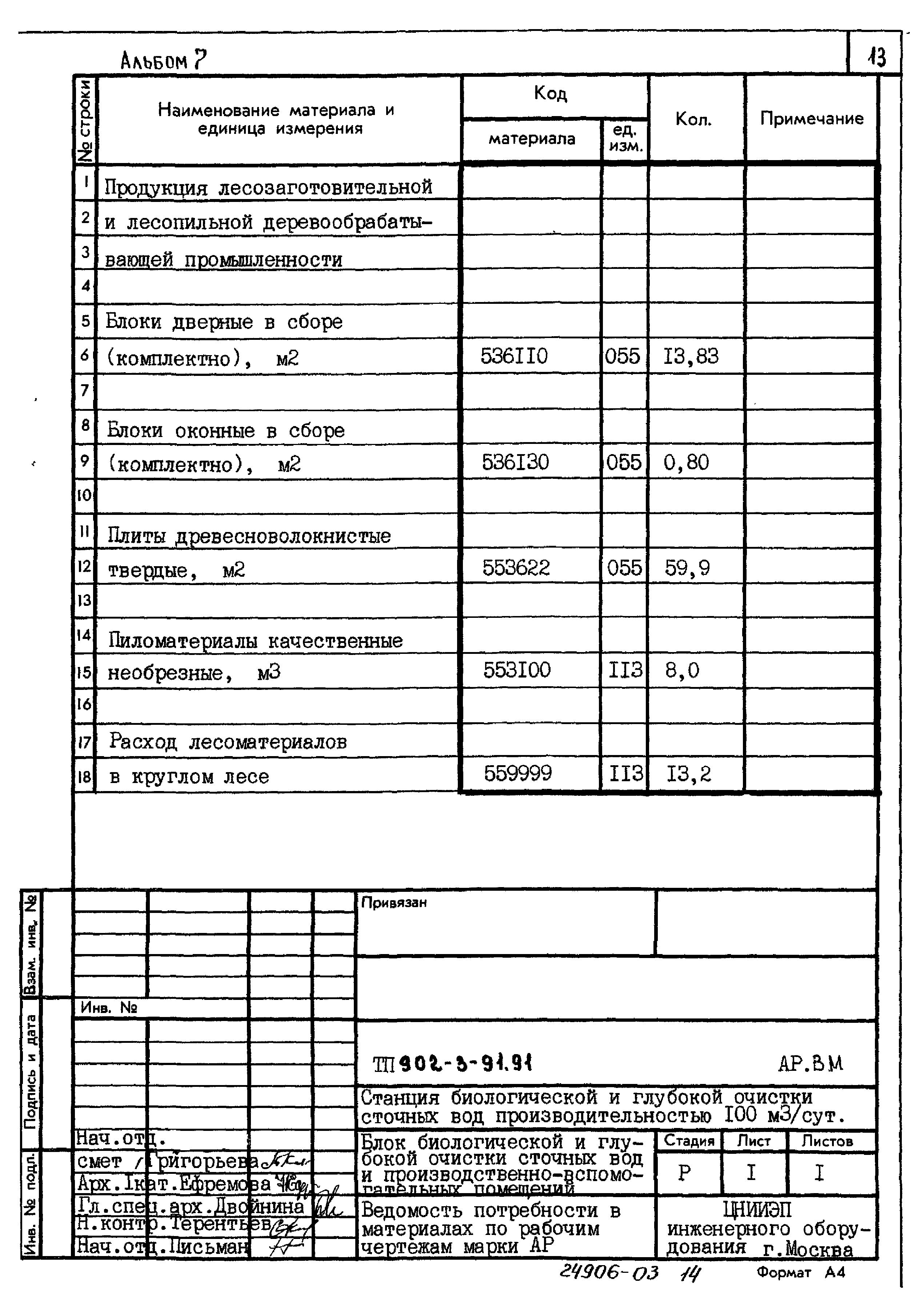 Типовой проект 902-3-91.91